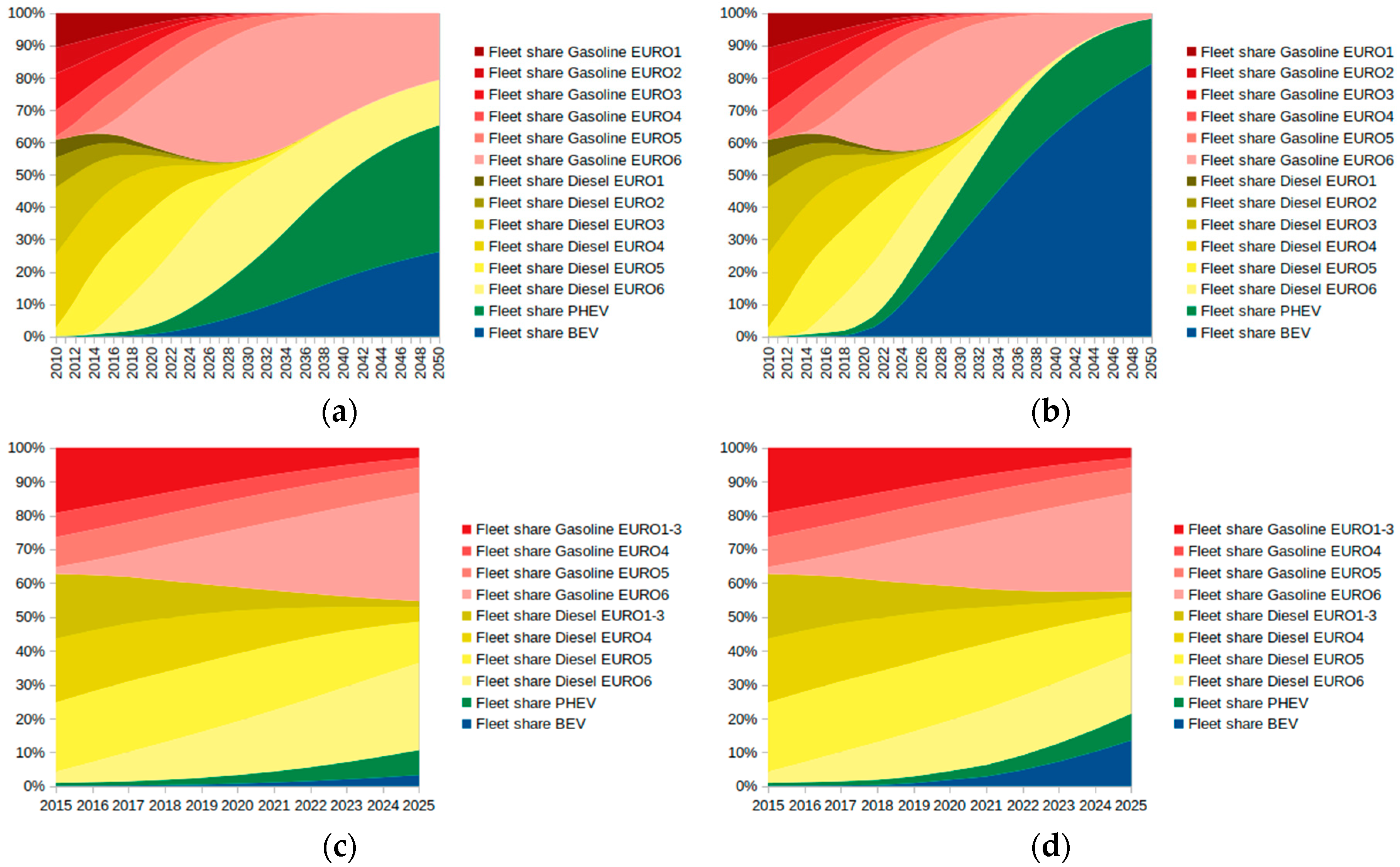 Sustainability 11 04067 g006