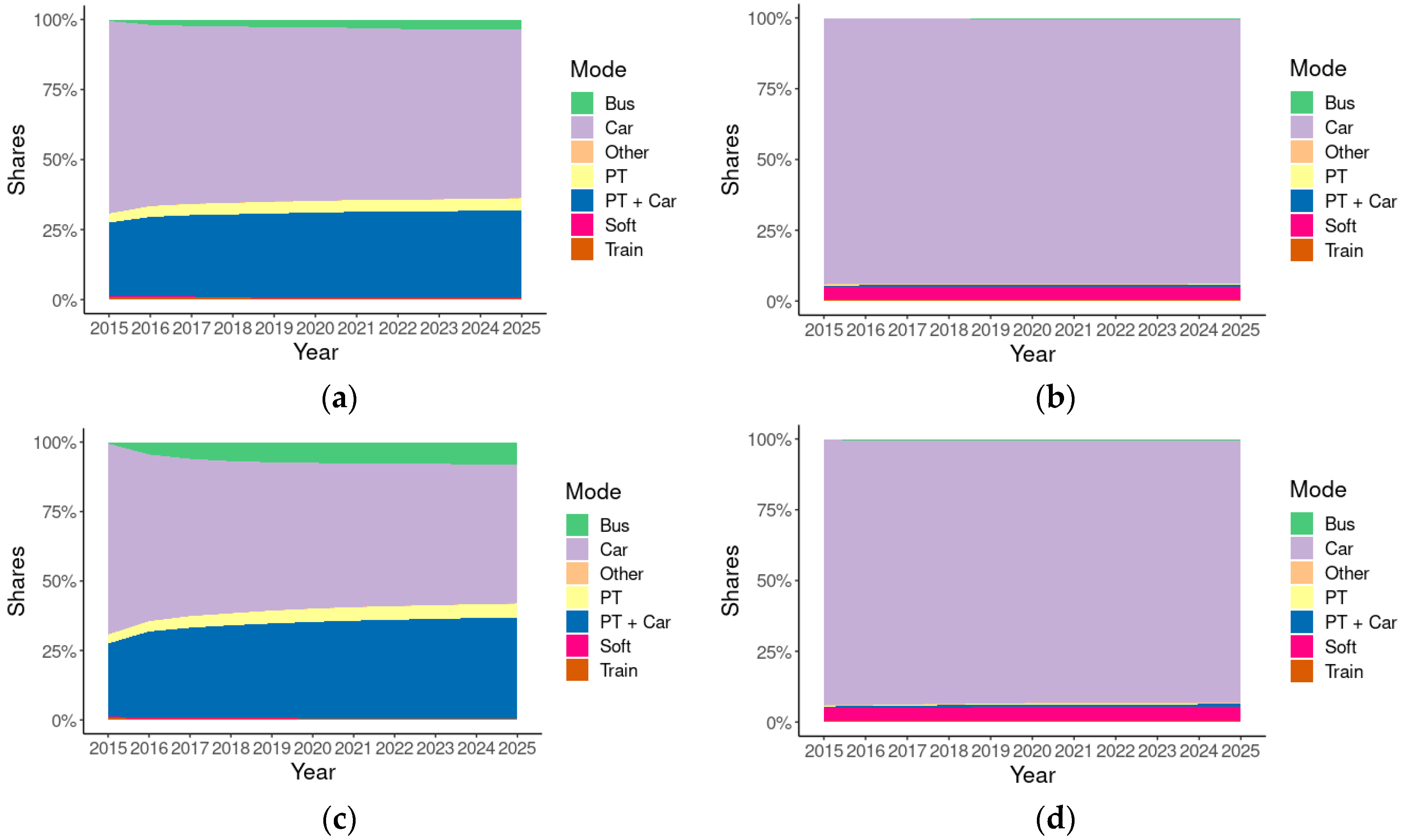 Sustainability 11 04067 g007