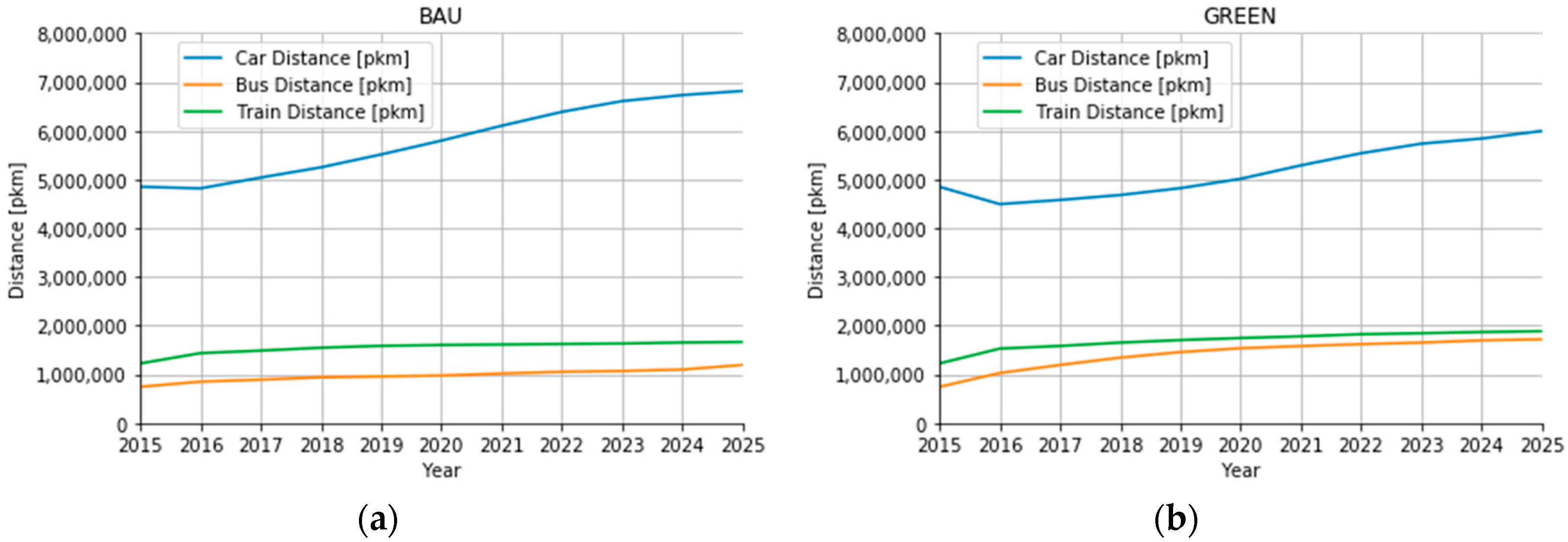 Sustainability 11 04067 g008