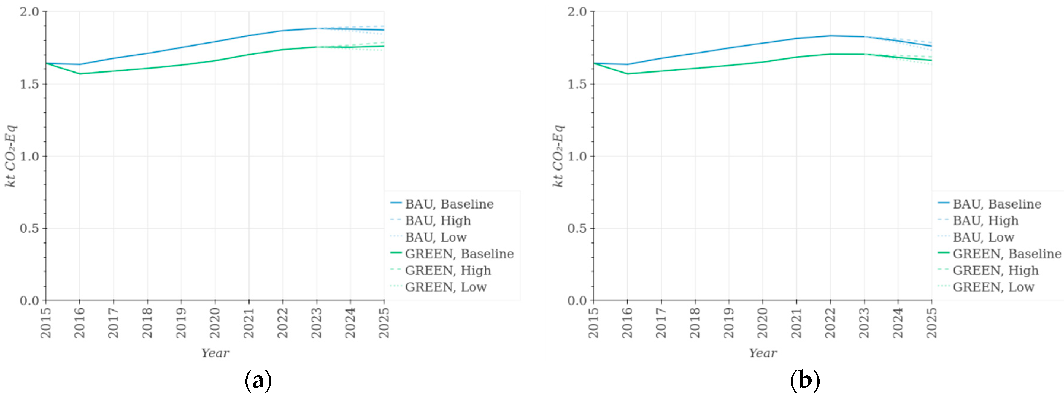 Sustainability 11 04067 g009a