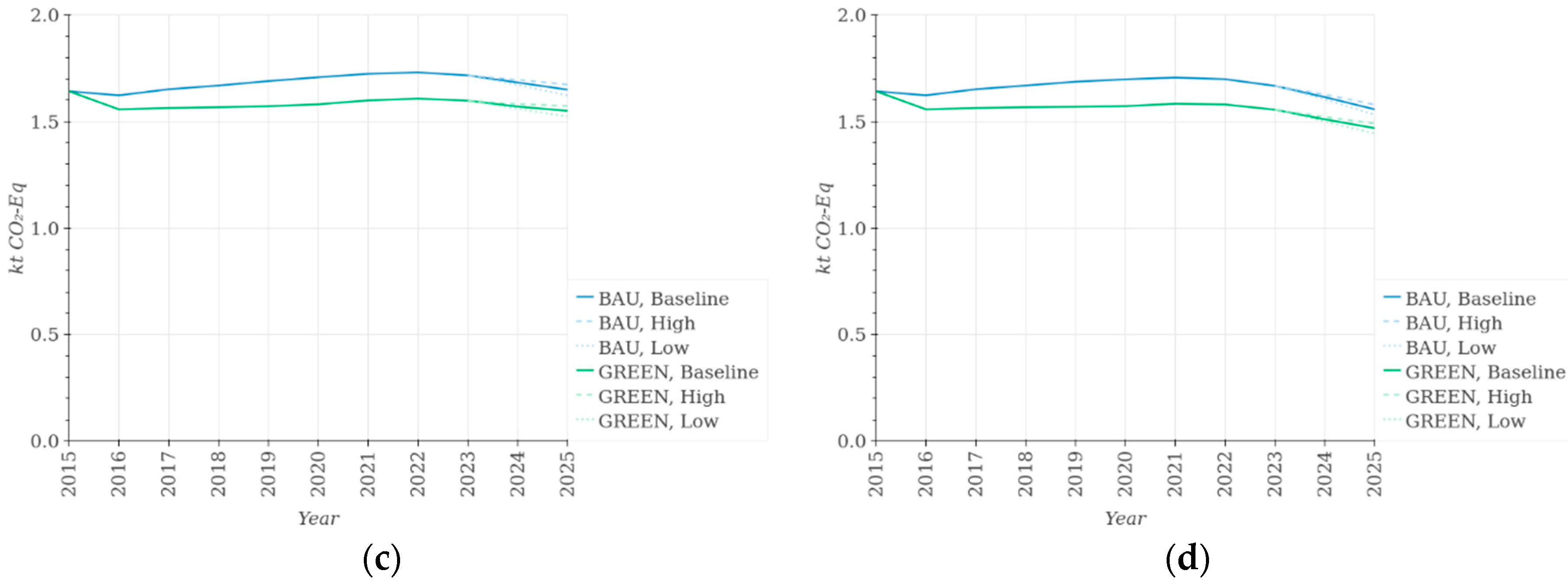 Sustainability 11 04067 g009b