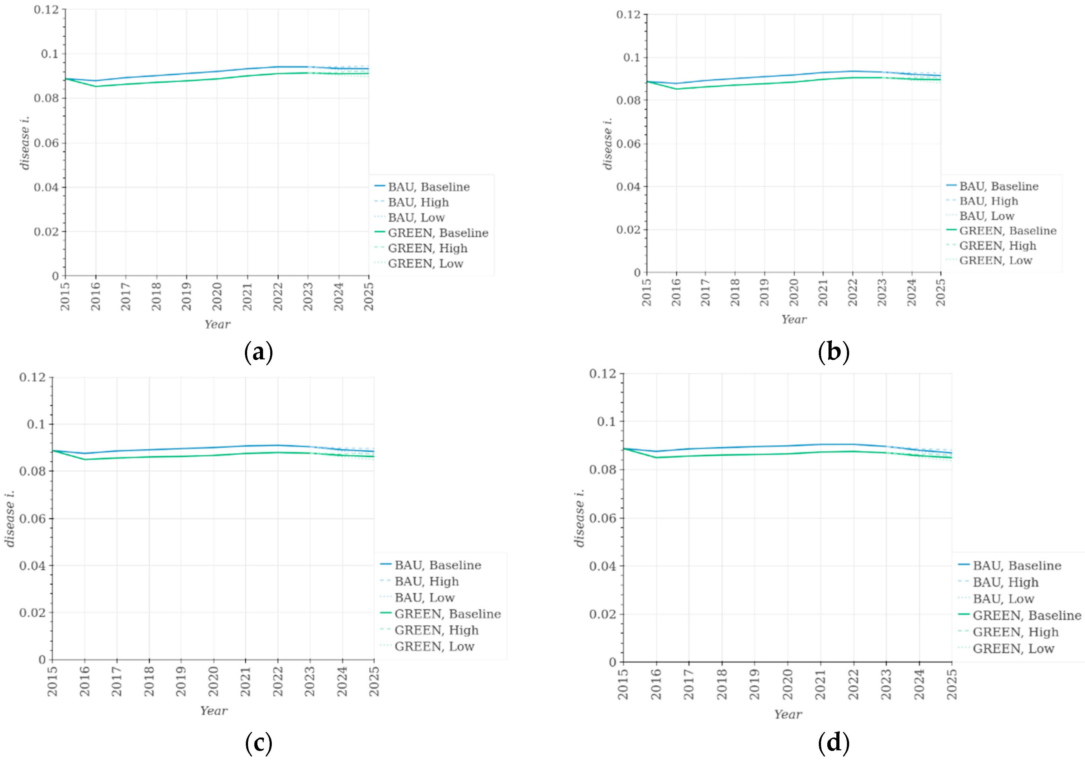 Sustainability 11 04067 g010