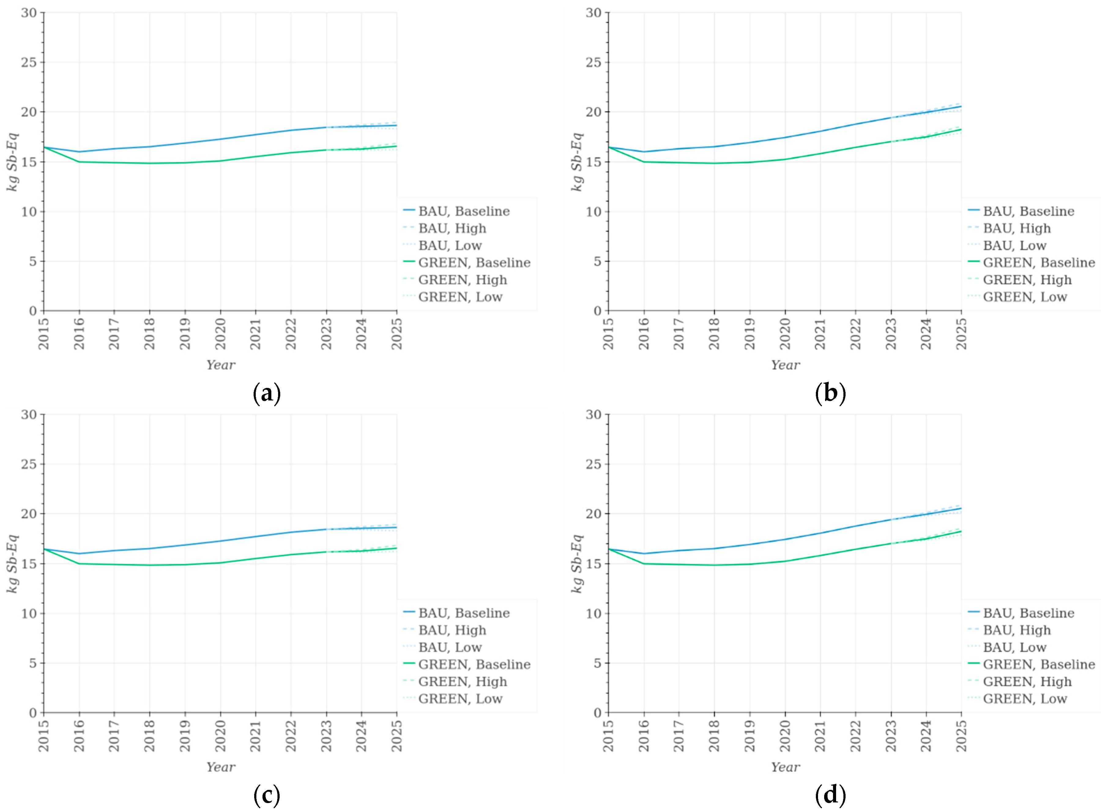 Sustainability 11 04067 g011