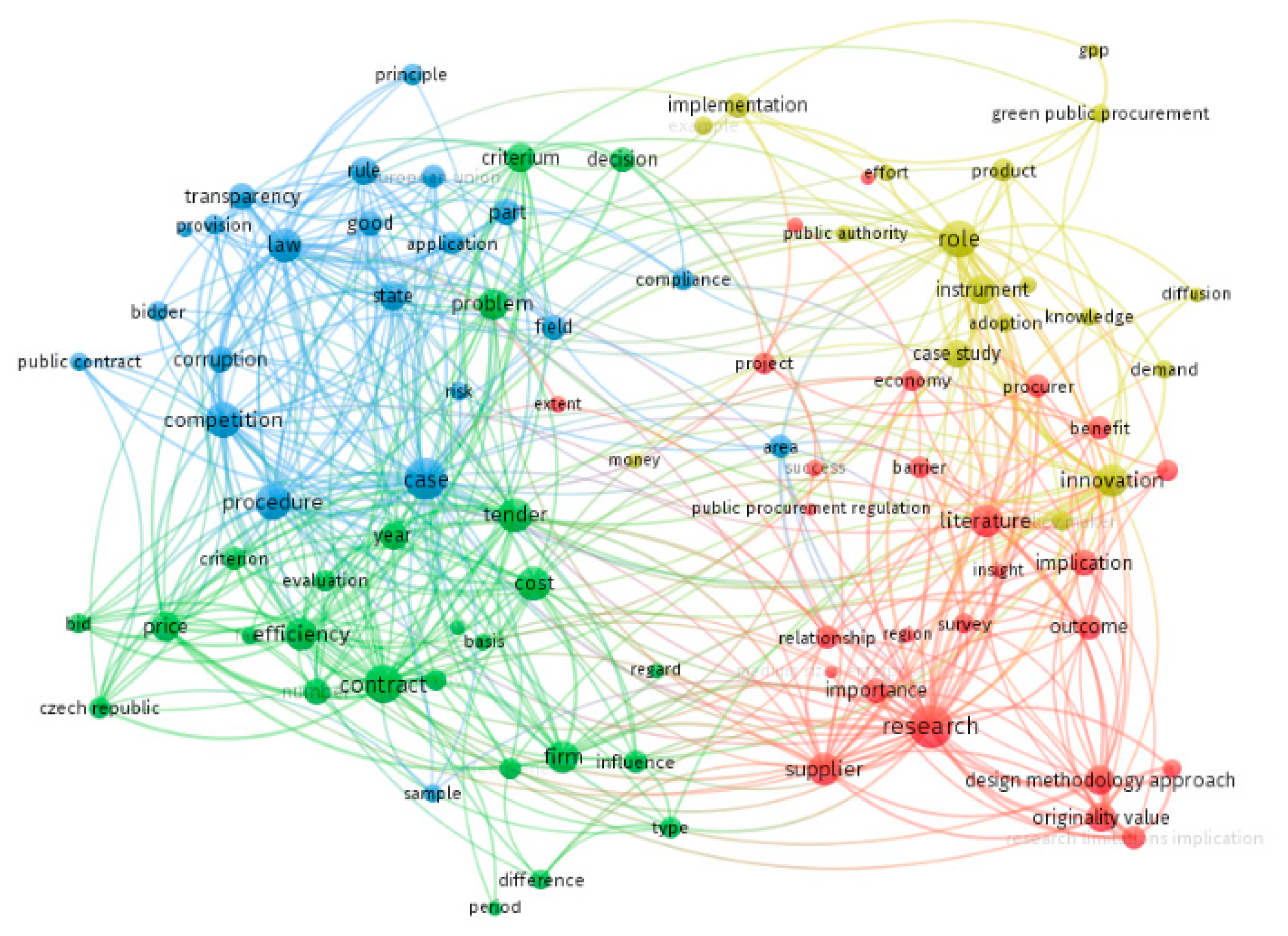 Sustainability 11 04069 g002 Sustainability 11 04069 g002