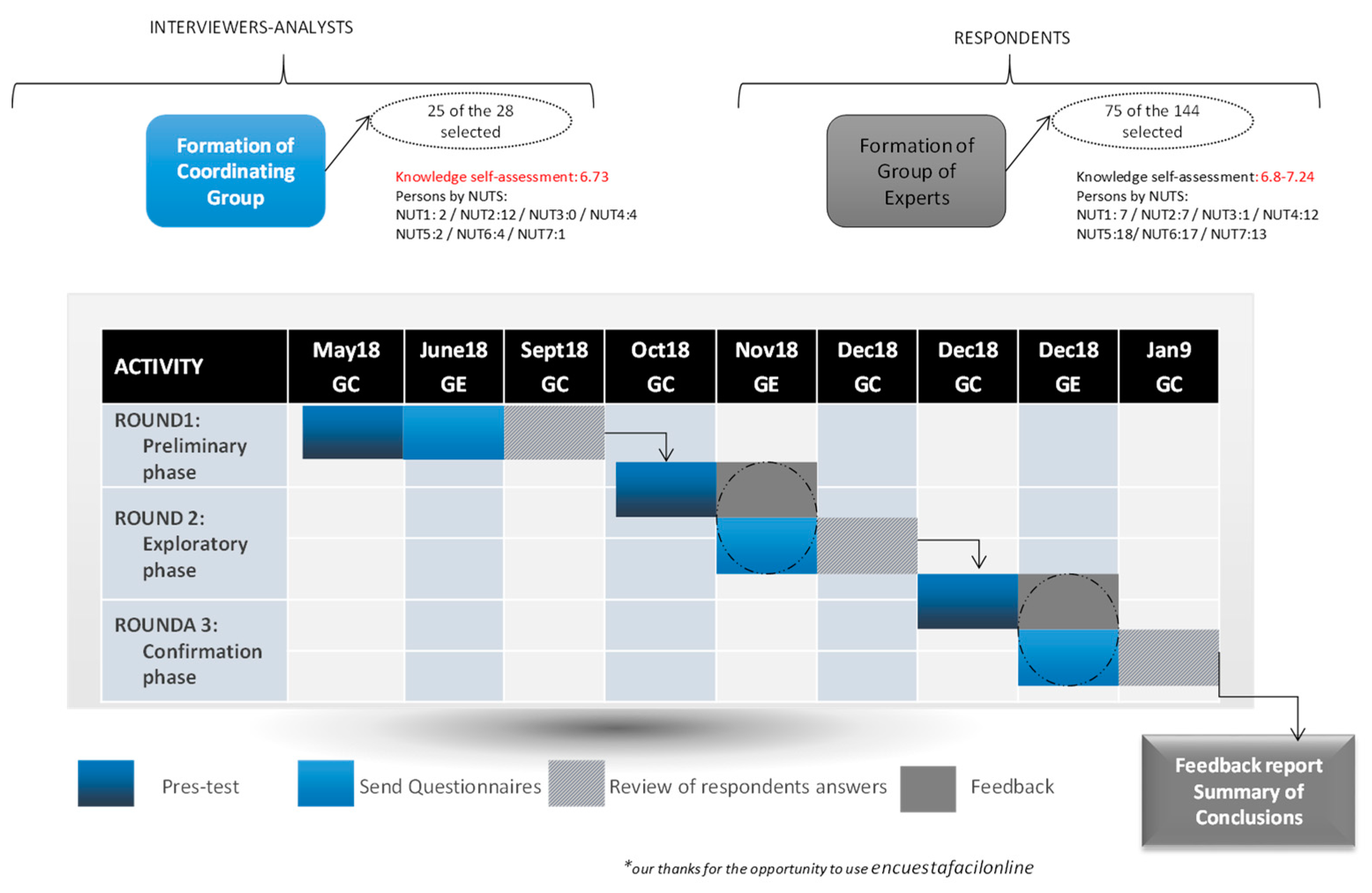 Sustainability 11 04069 g003 Sustainability 11 04069 g003
