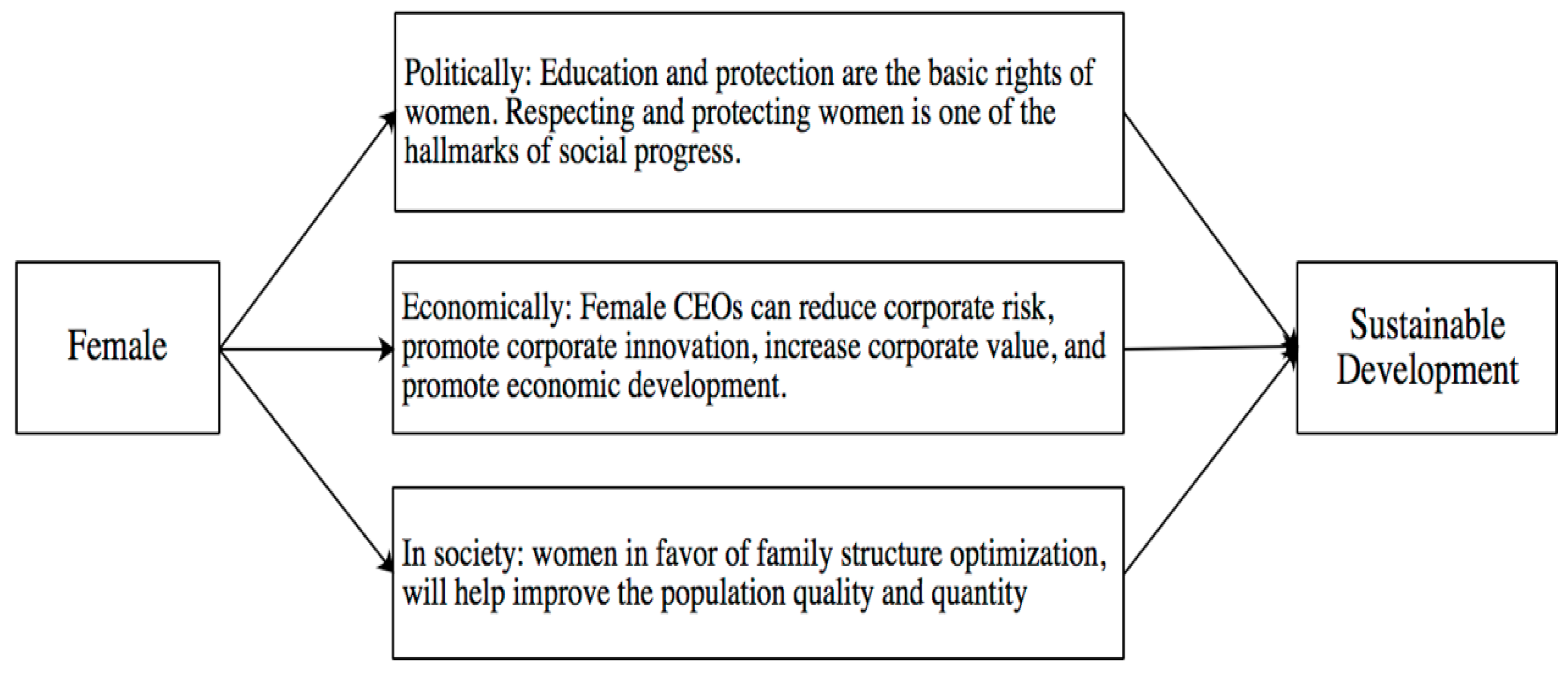 Sustainability 11 04070 g002