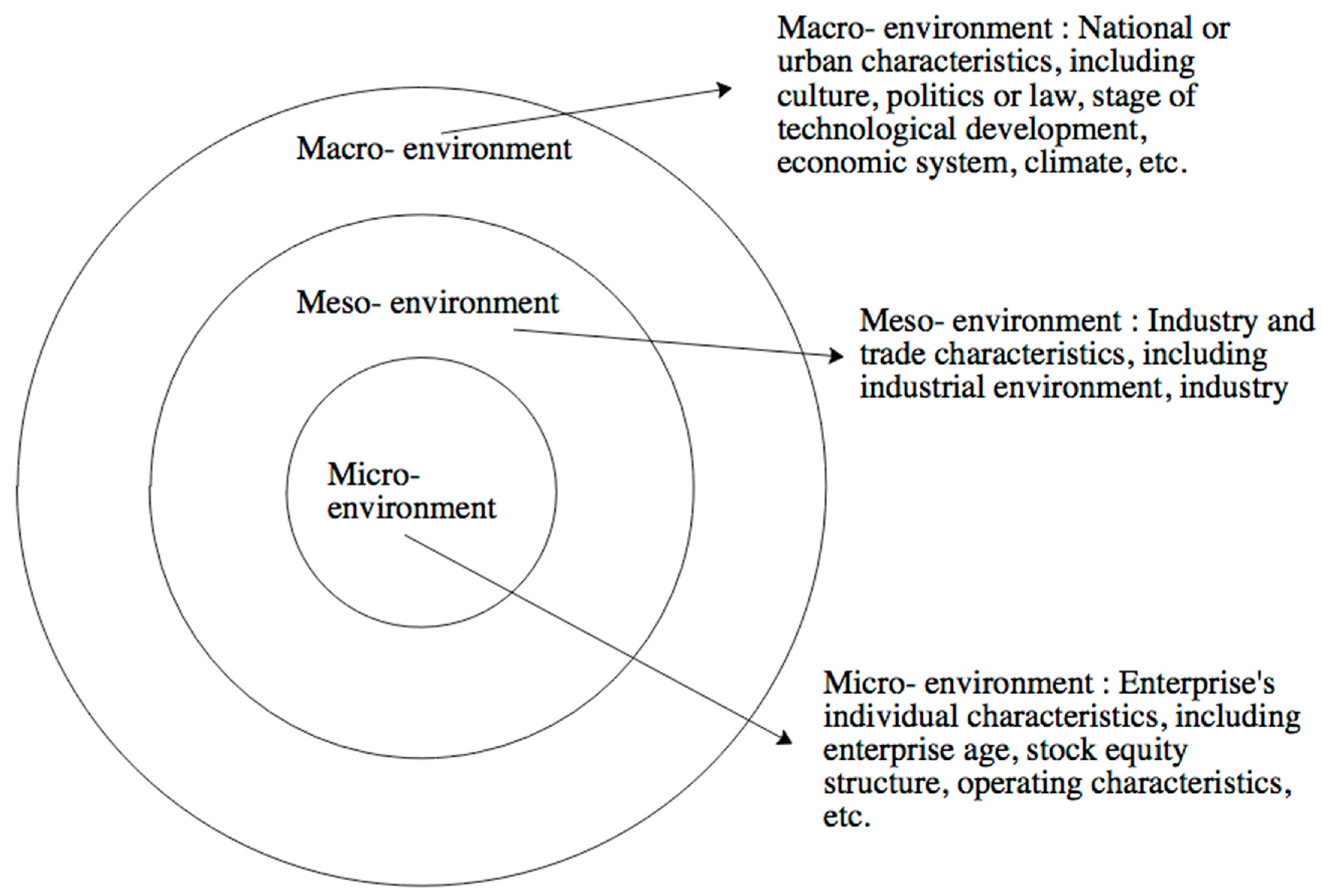 Sustainability 11 04070 g003