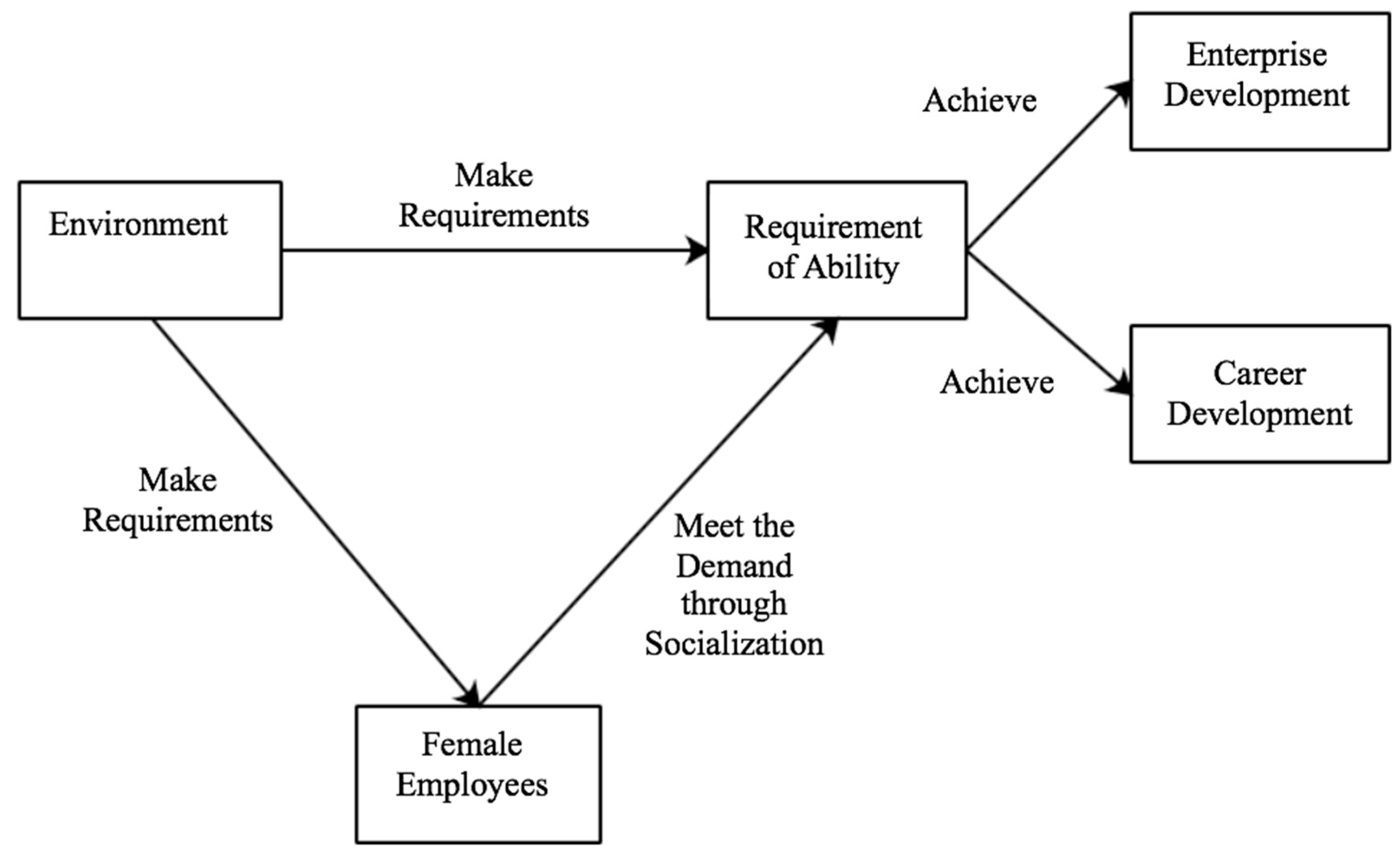 2 02 Career Path Chart