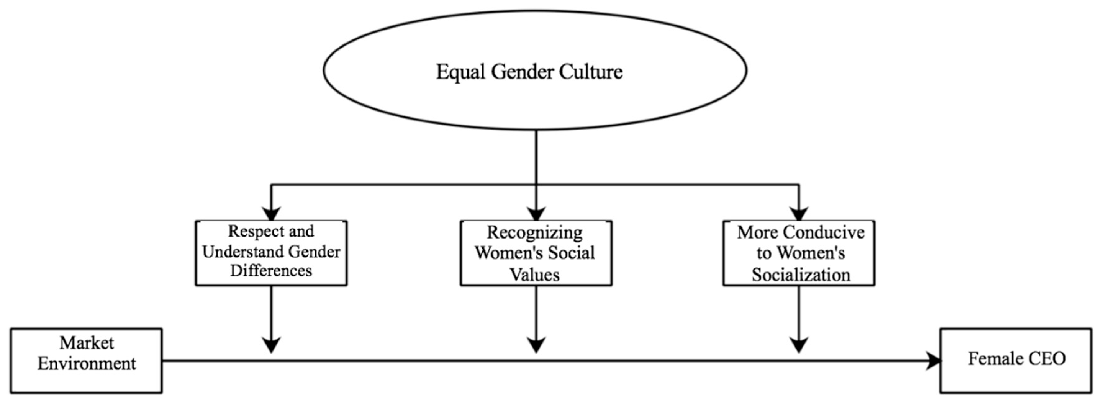 Sustainability 11 04070 g007