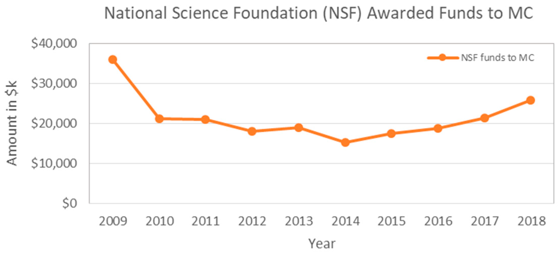 Sustainability 11 04072 g012