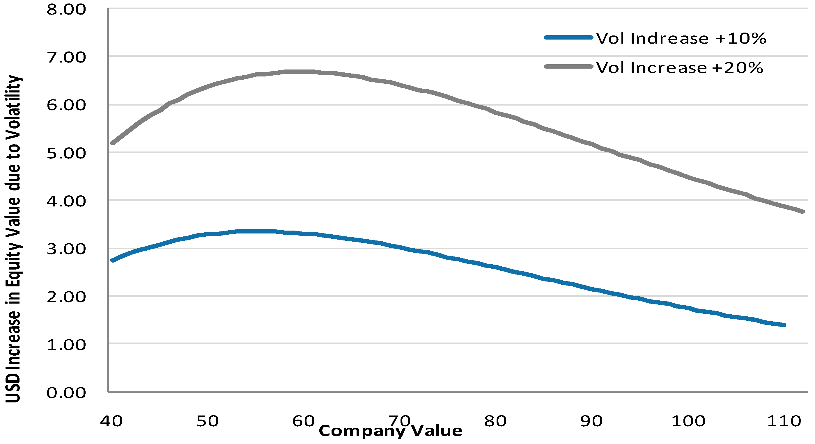 Sustainability 11 04074 g006