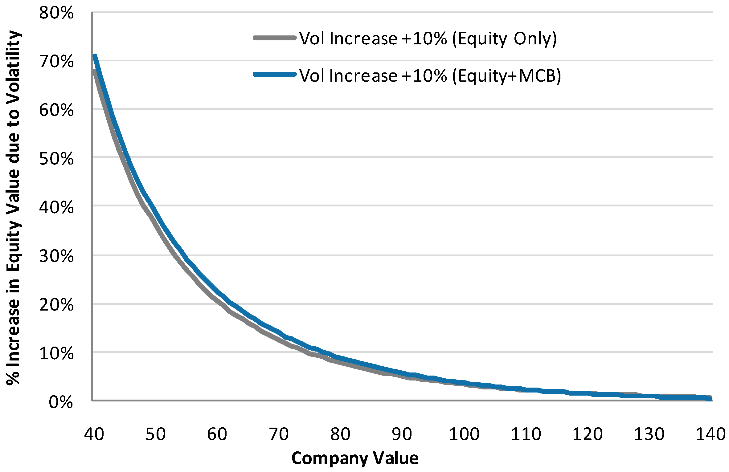 Sustainability 11 04074 g008