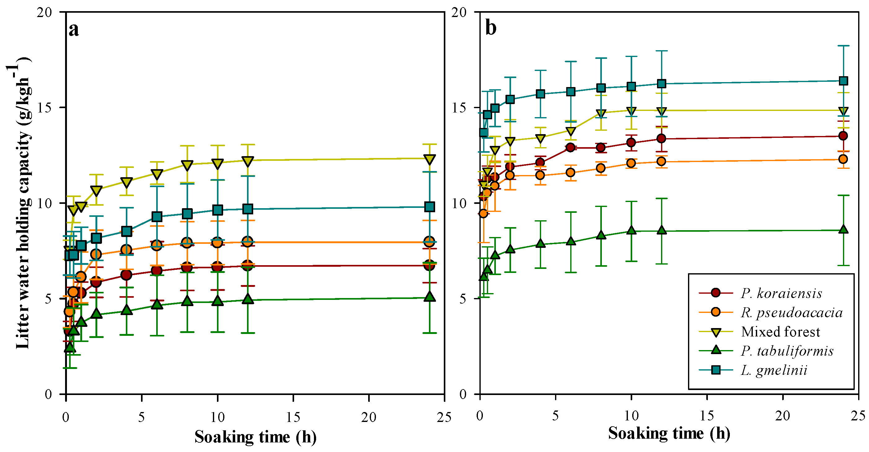 Sustainability 11 04075 g003 Sustainability 11 04075 g003