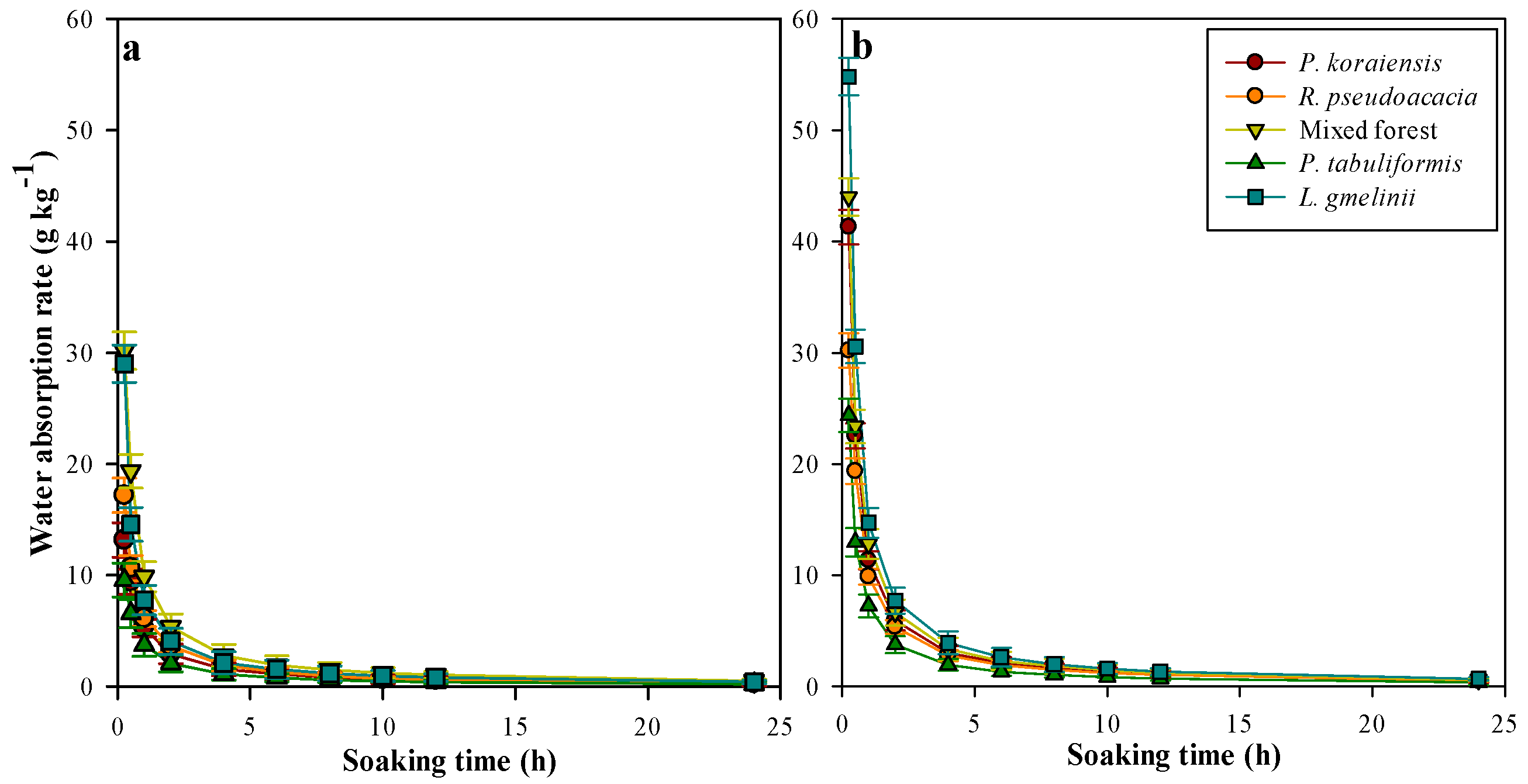 Sustainability 11 04075 g004 Sustainability 11 04075 g004