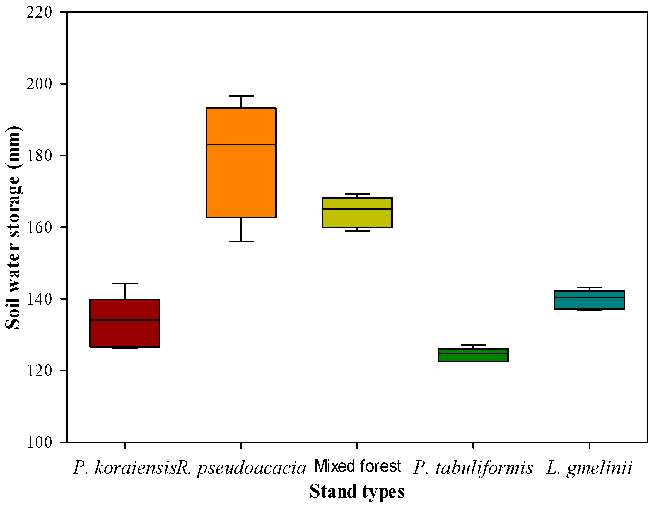 Sustainability 11 04075 g007 Sustainability 11 04075 g007