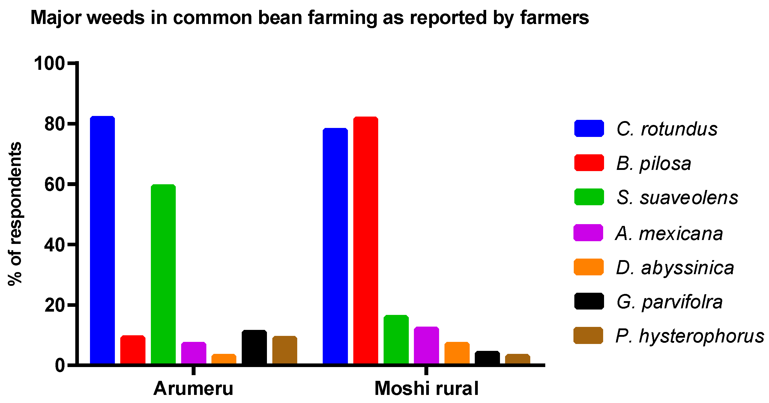 Sustainability 11 04076 g003 Sustainability 11 04076 g003