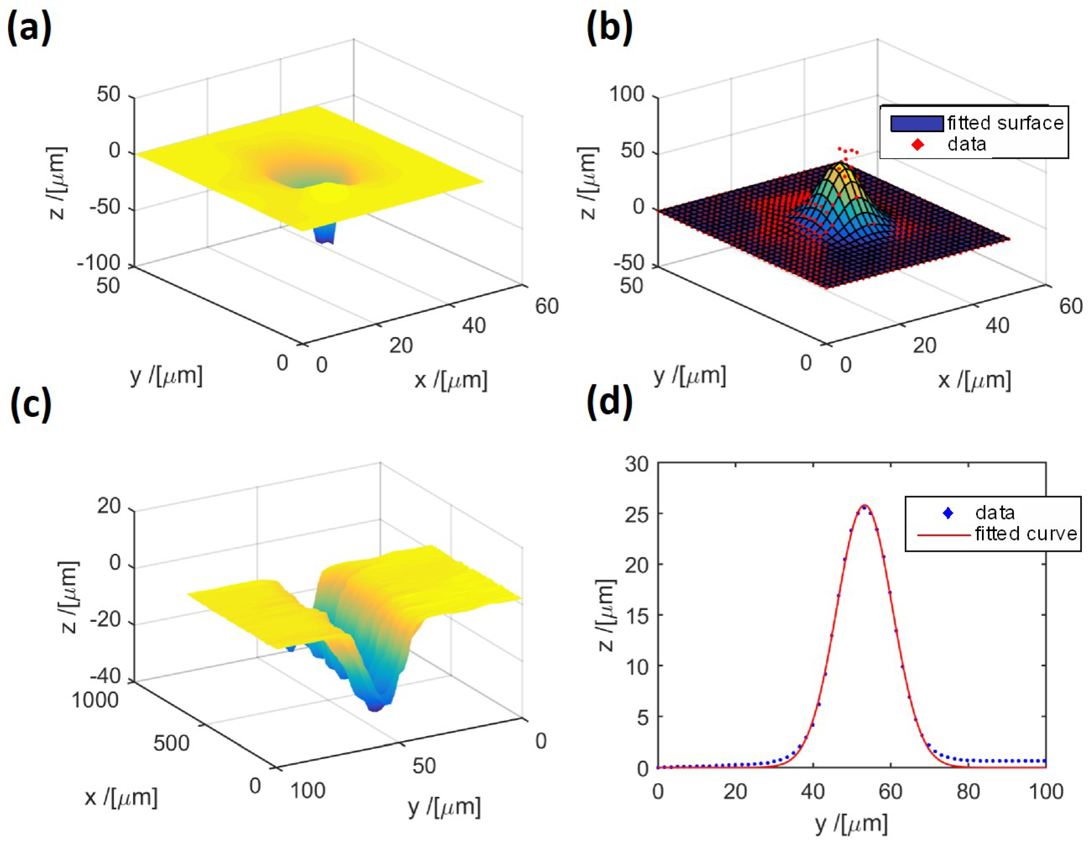 Sustainability 11 04079 g003