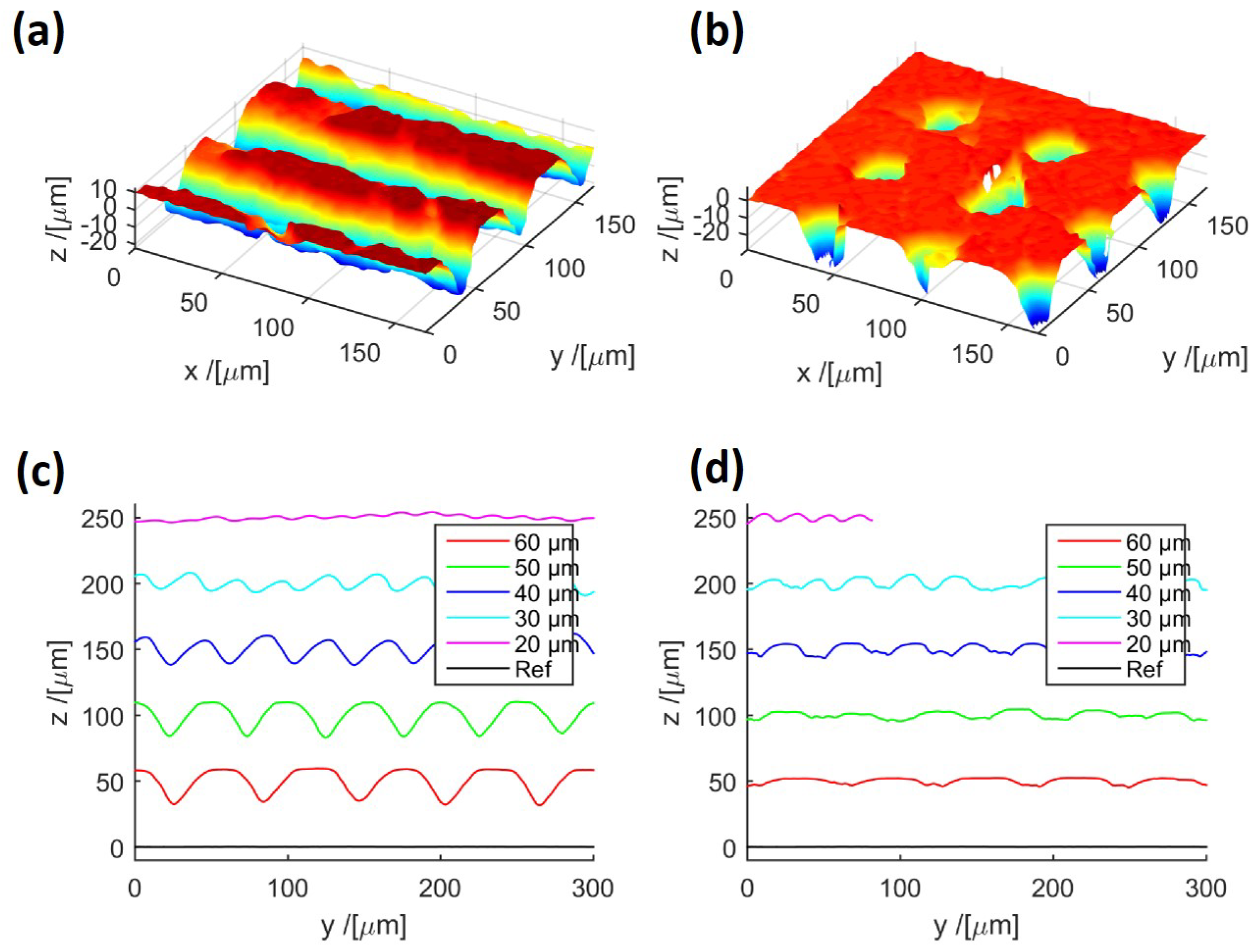 Sustainability 11 04079 g005