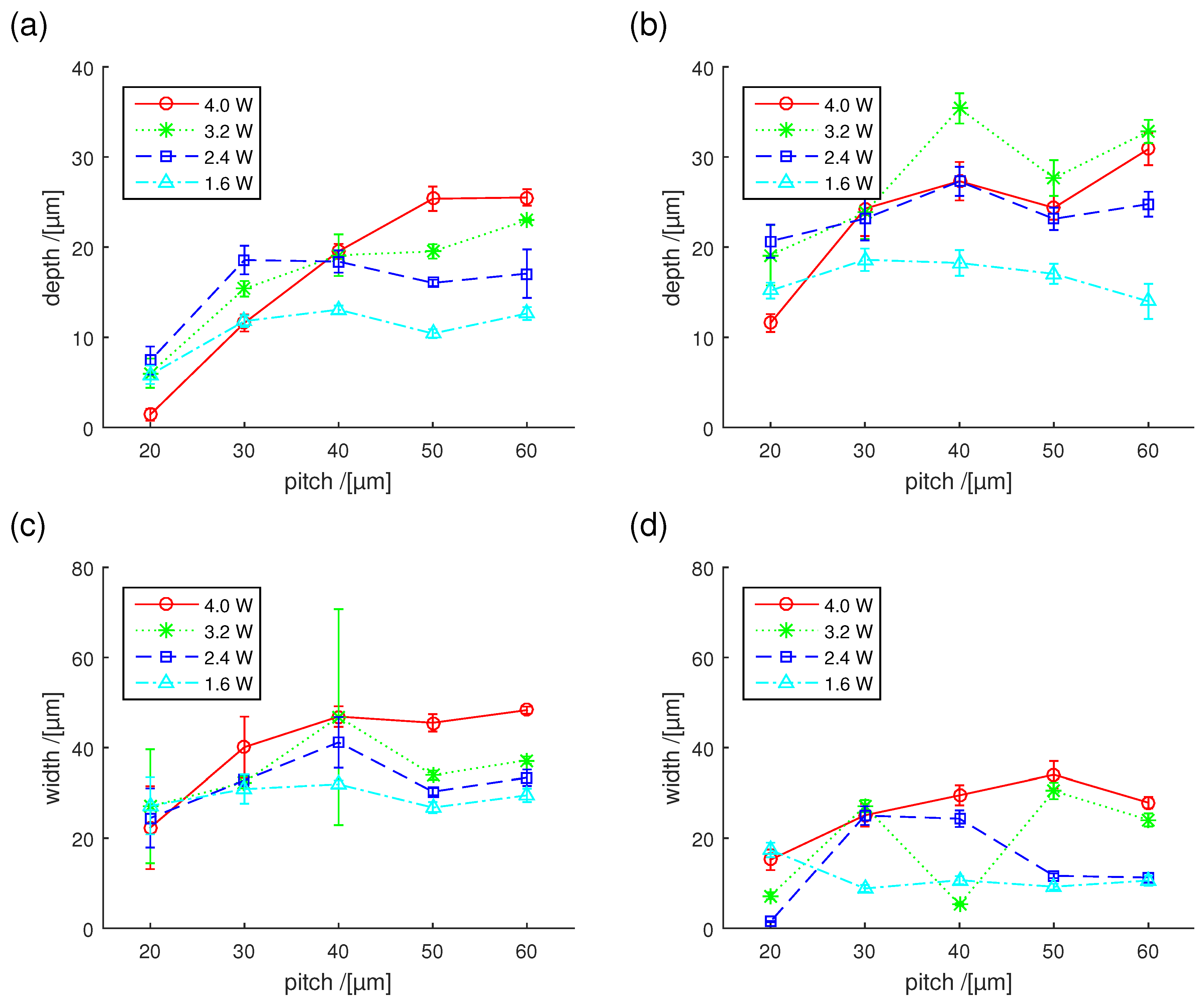 Sustainability 11 04079 g006