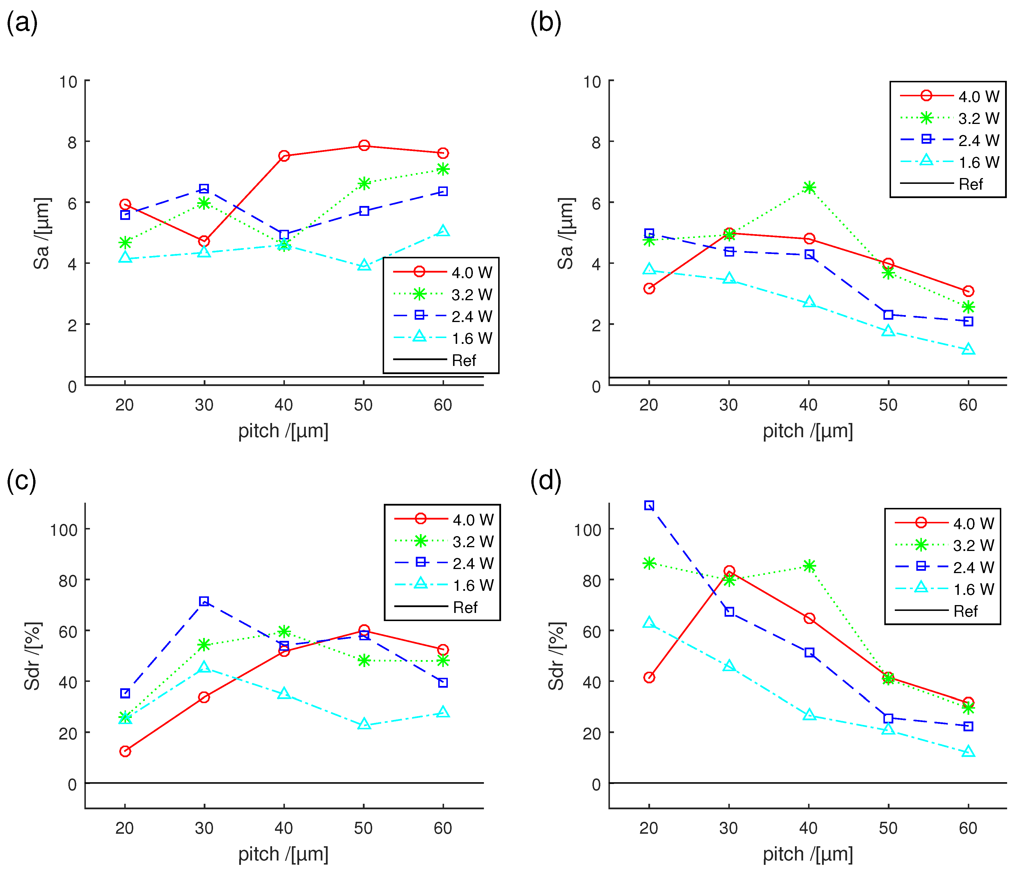Sustainability 11 04079 g007