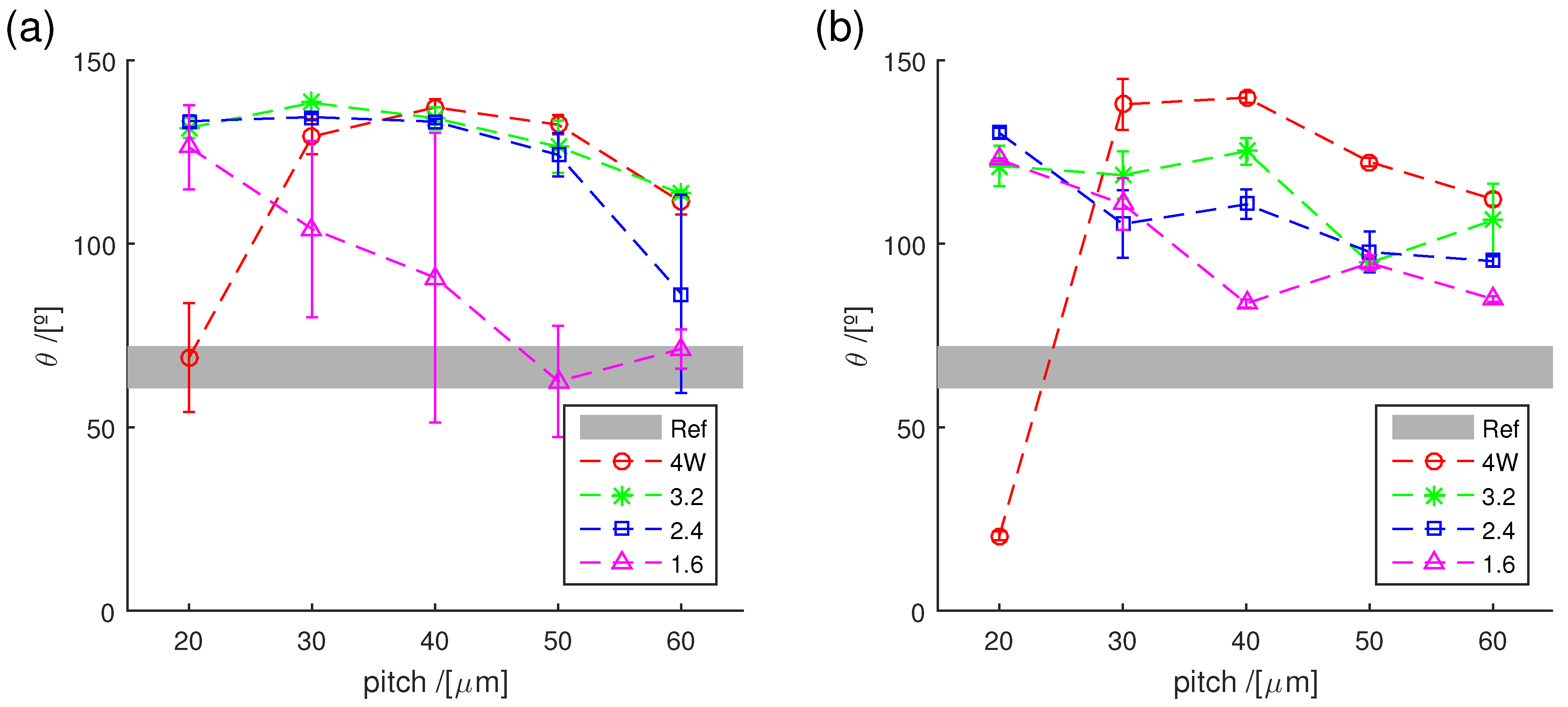 Sustainability 11 04079 g008