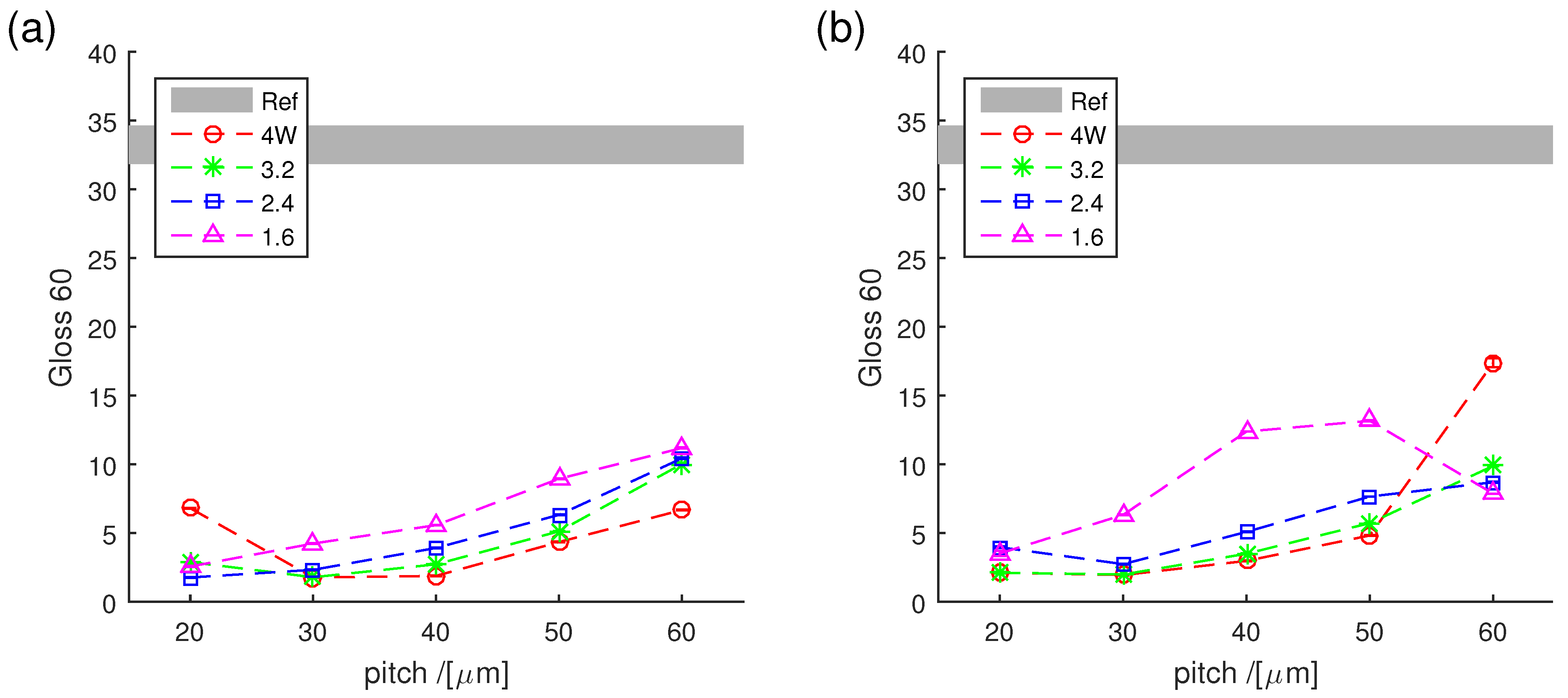 Sustainability 11 04079 g010