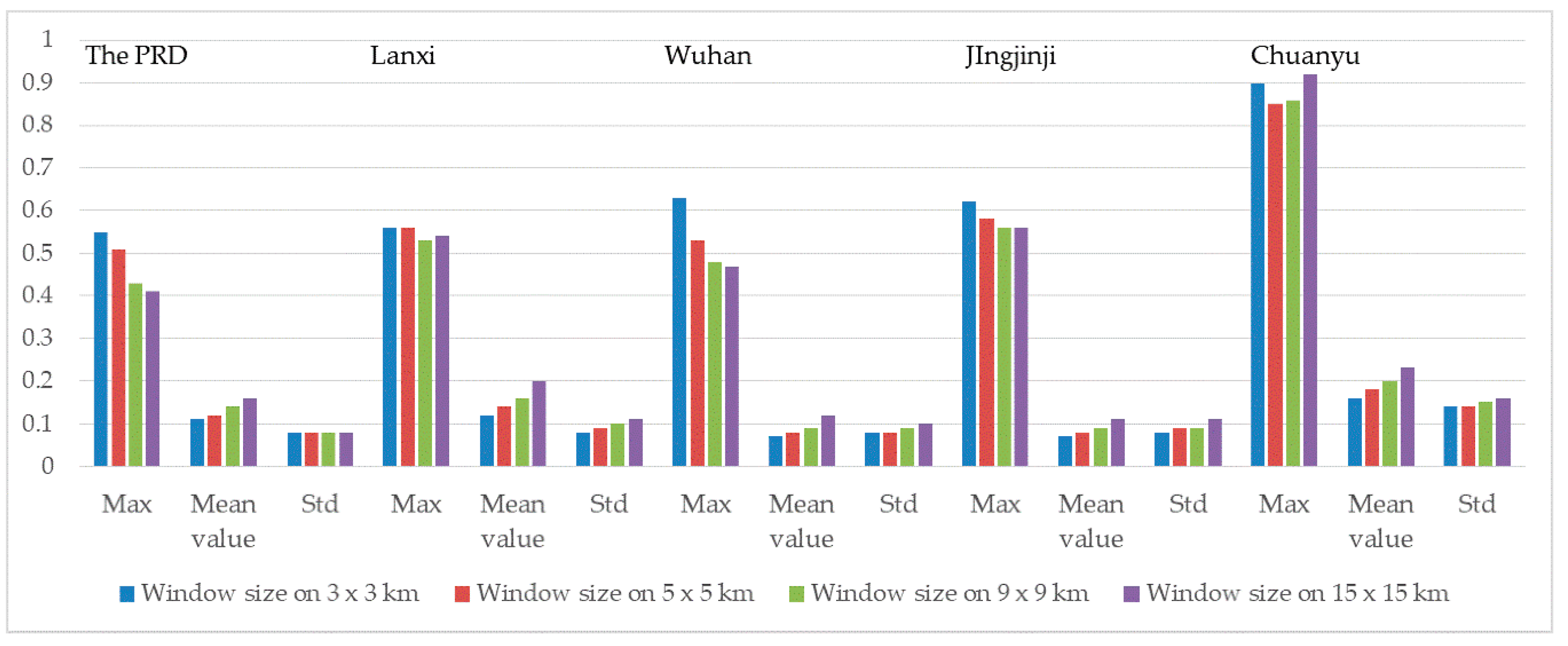 Sustainability 11 04081 g008 Sustainability 11 04081 g008