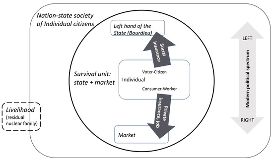 will the nation state survive globalization