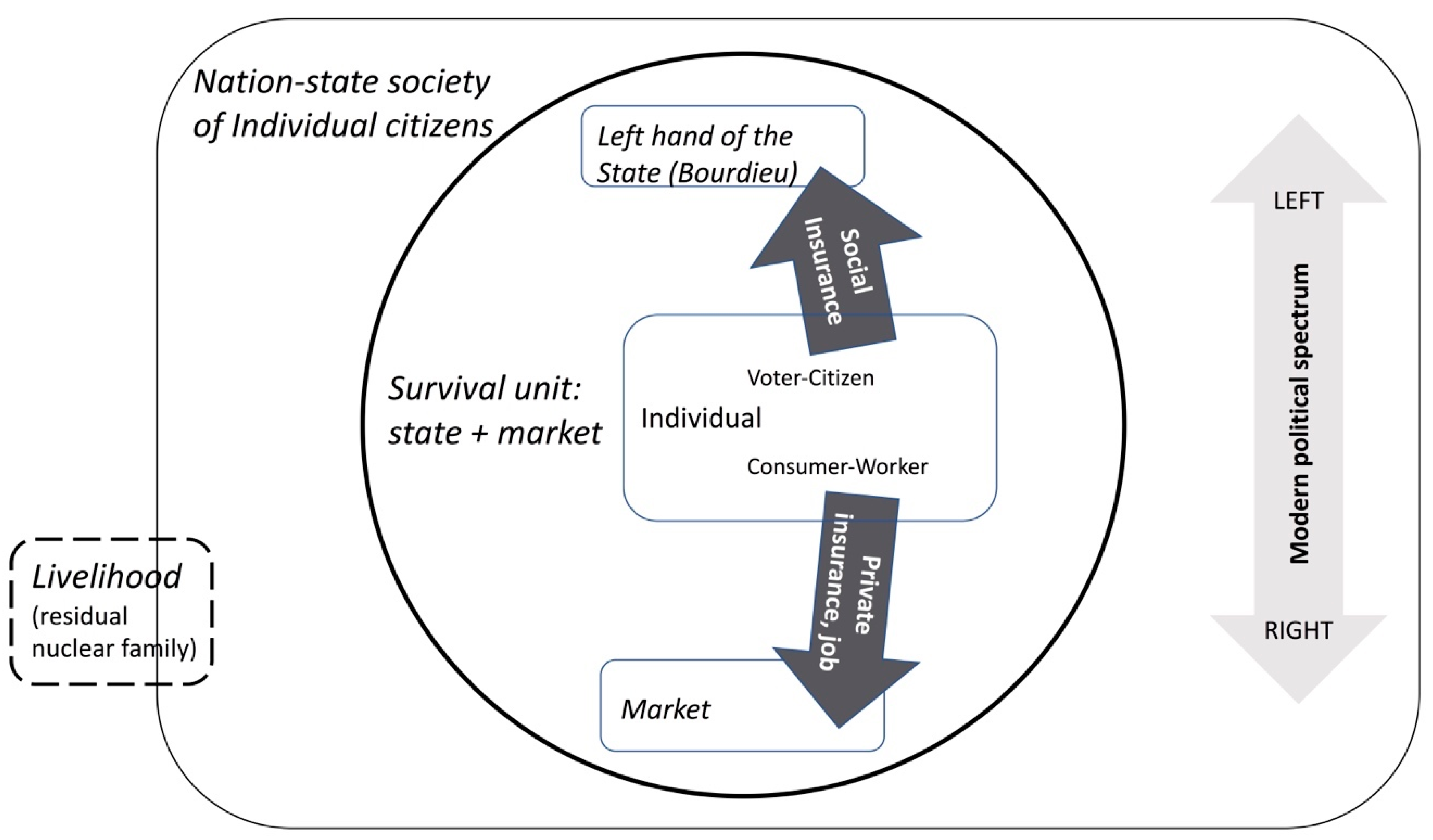 disembedded economy