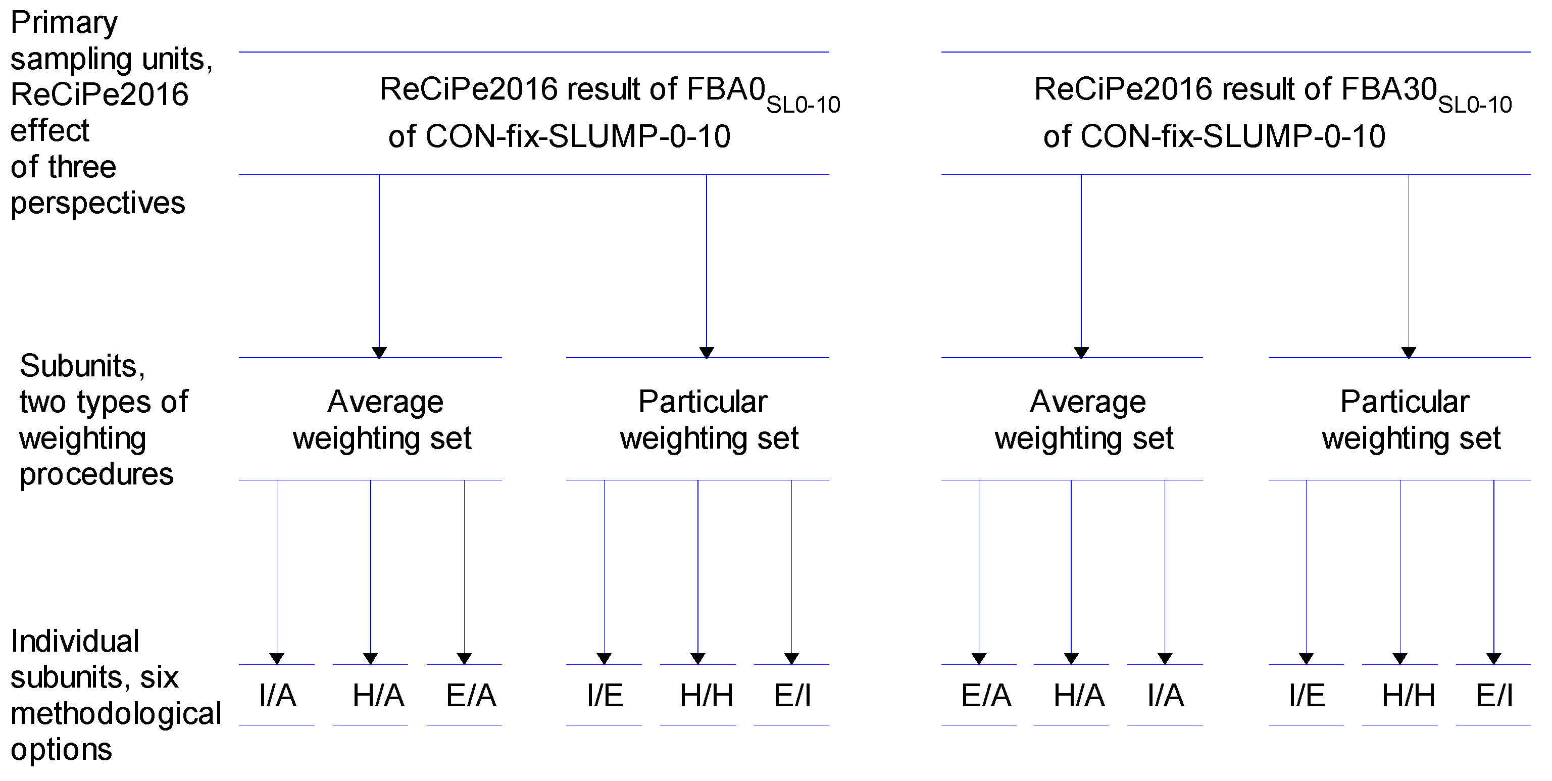 Sustainability 11 04083 g001 550