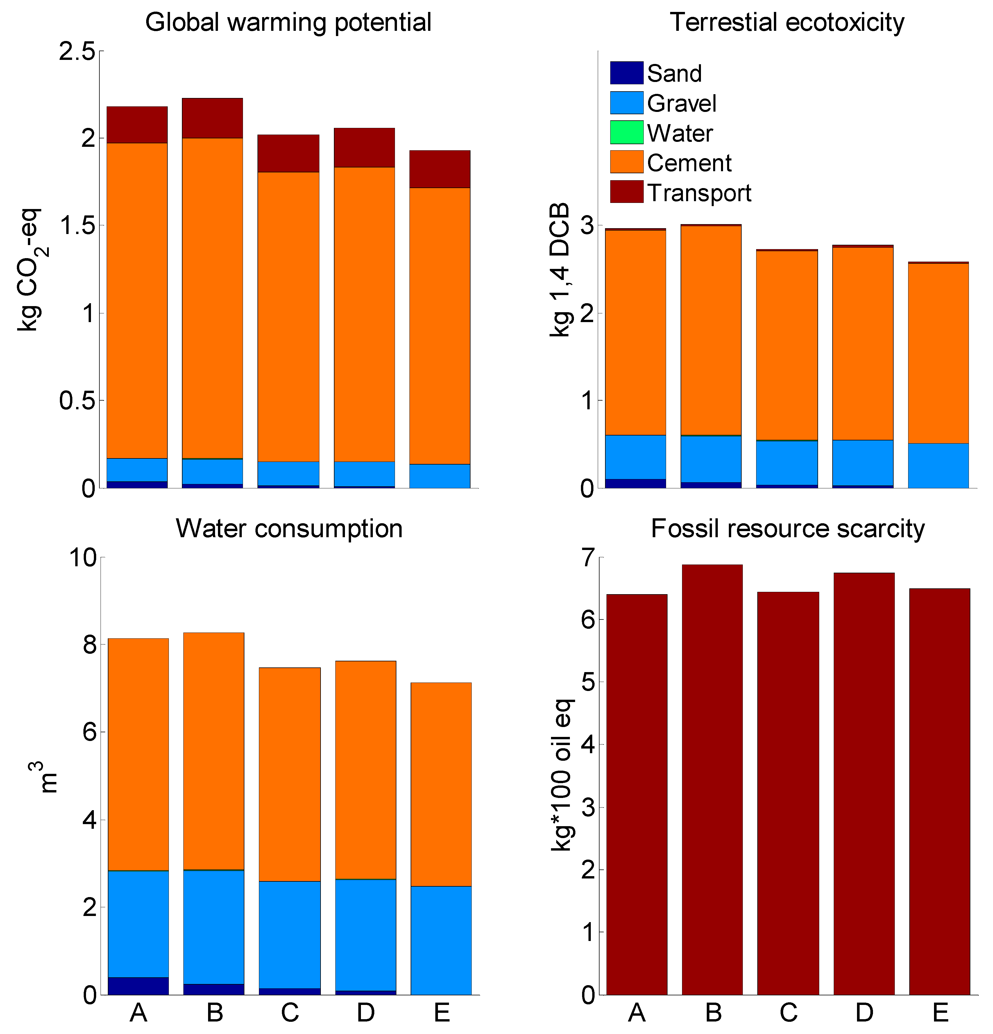 Sustainability 11 04083 g003 550