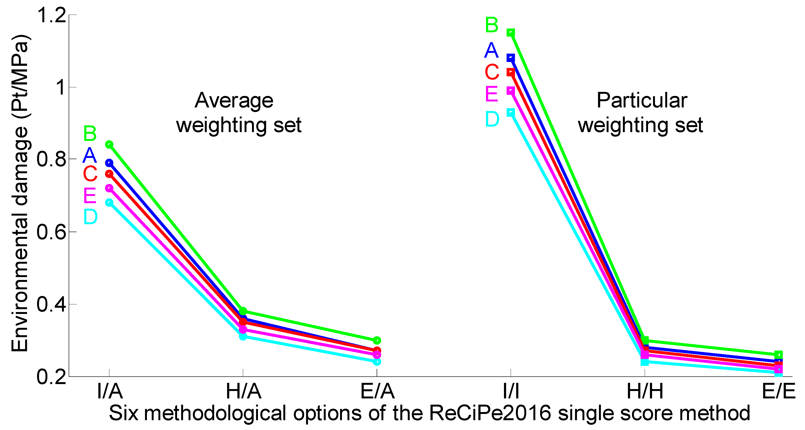 Sustainability 11 04083 g004 550
