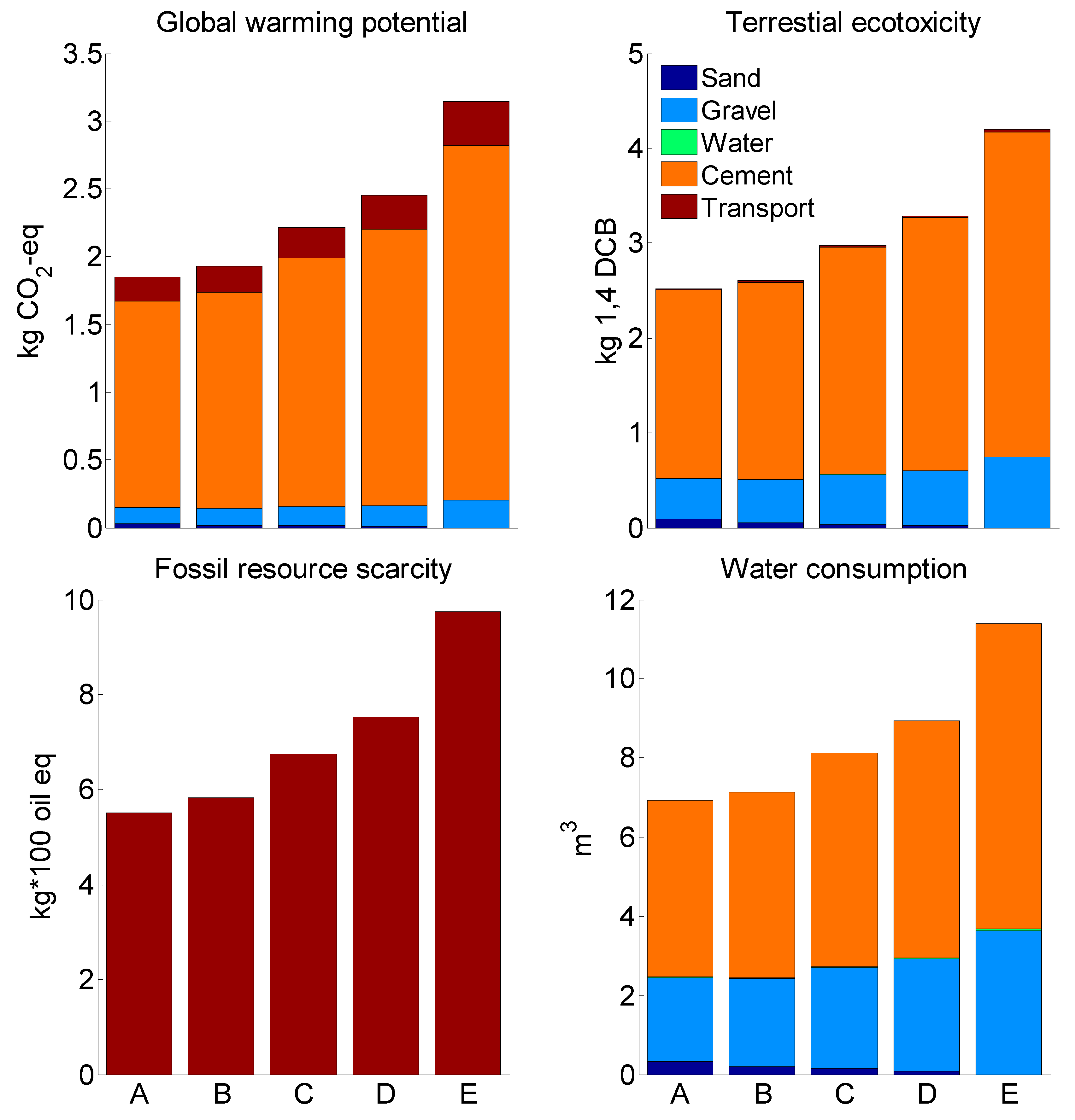 Sustainability 11 04083 g007 550