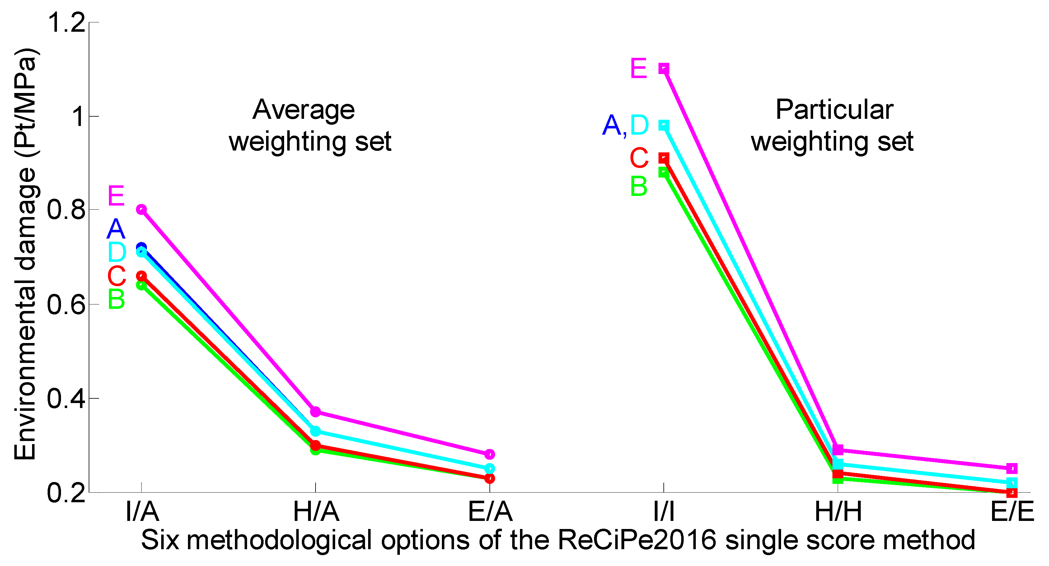 Sustainability 11 04083 g008 550