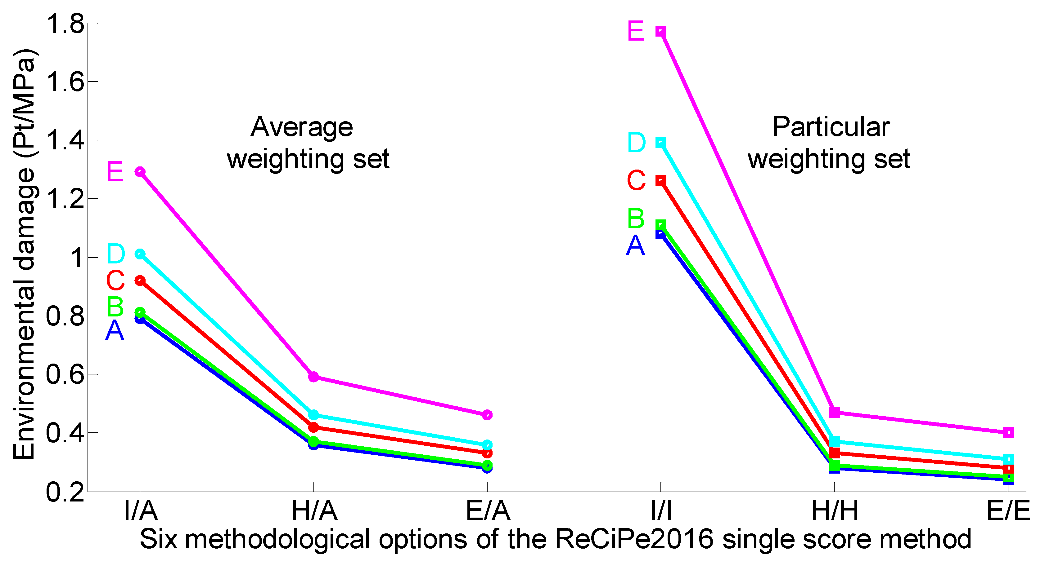Sustainability 11 04083 g009 550