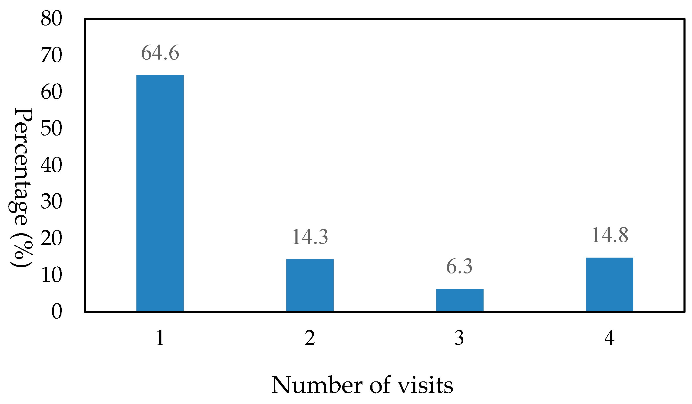 Sustainability 11 04084 g002