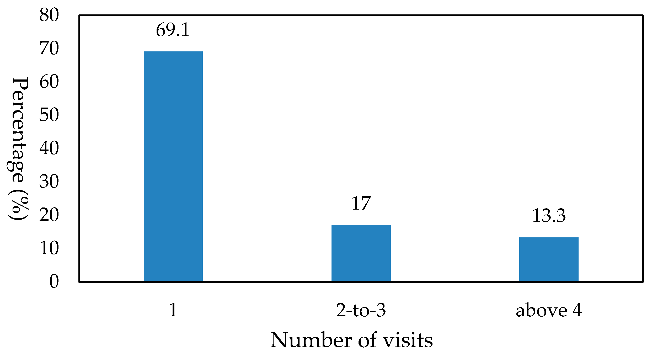 Sustainability 11 04084 g003