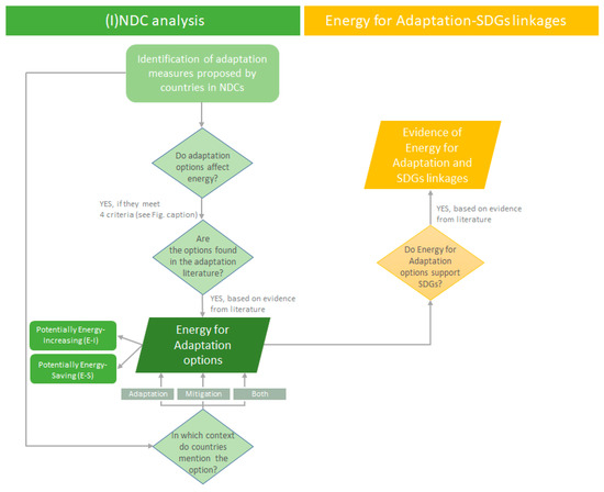 Sustainability | Free Full-Text | Building a Framework to Understand ...