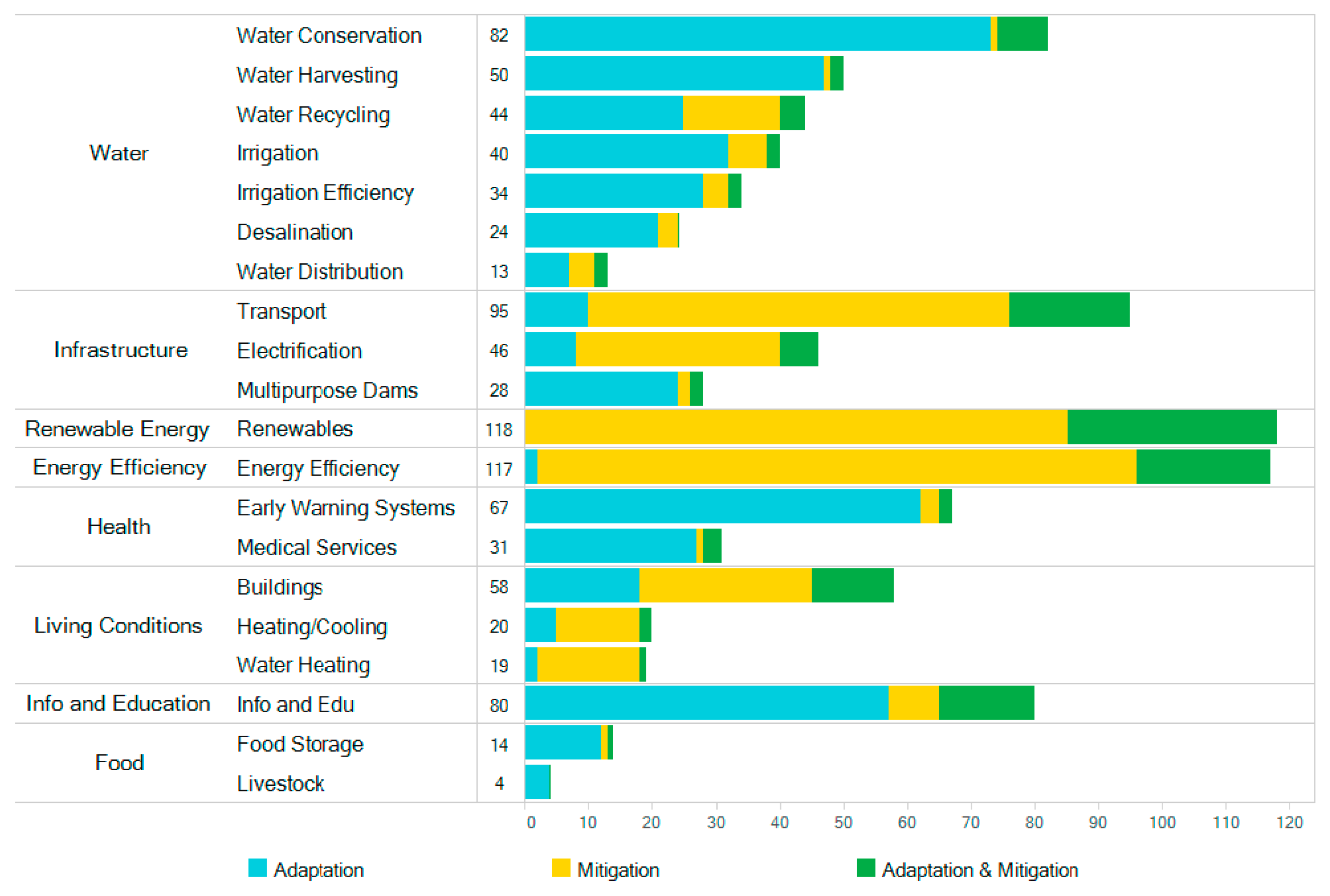 Sustainability 11 04085 g002