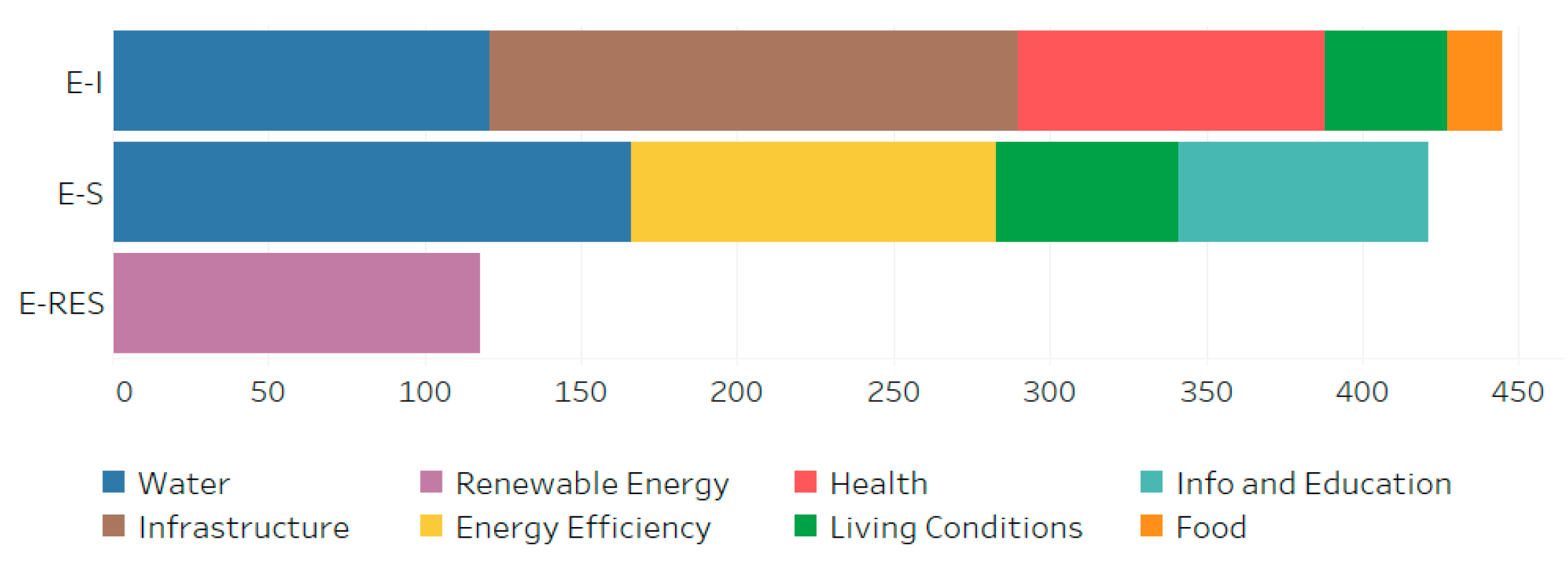 Sustainability 11 04085 g003