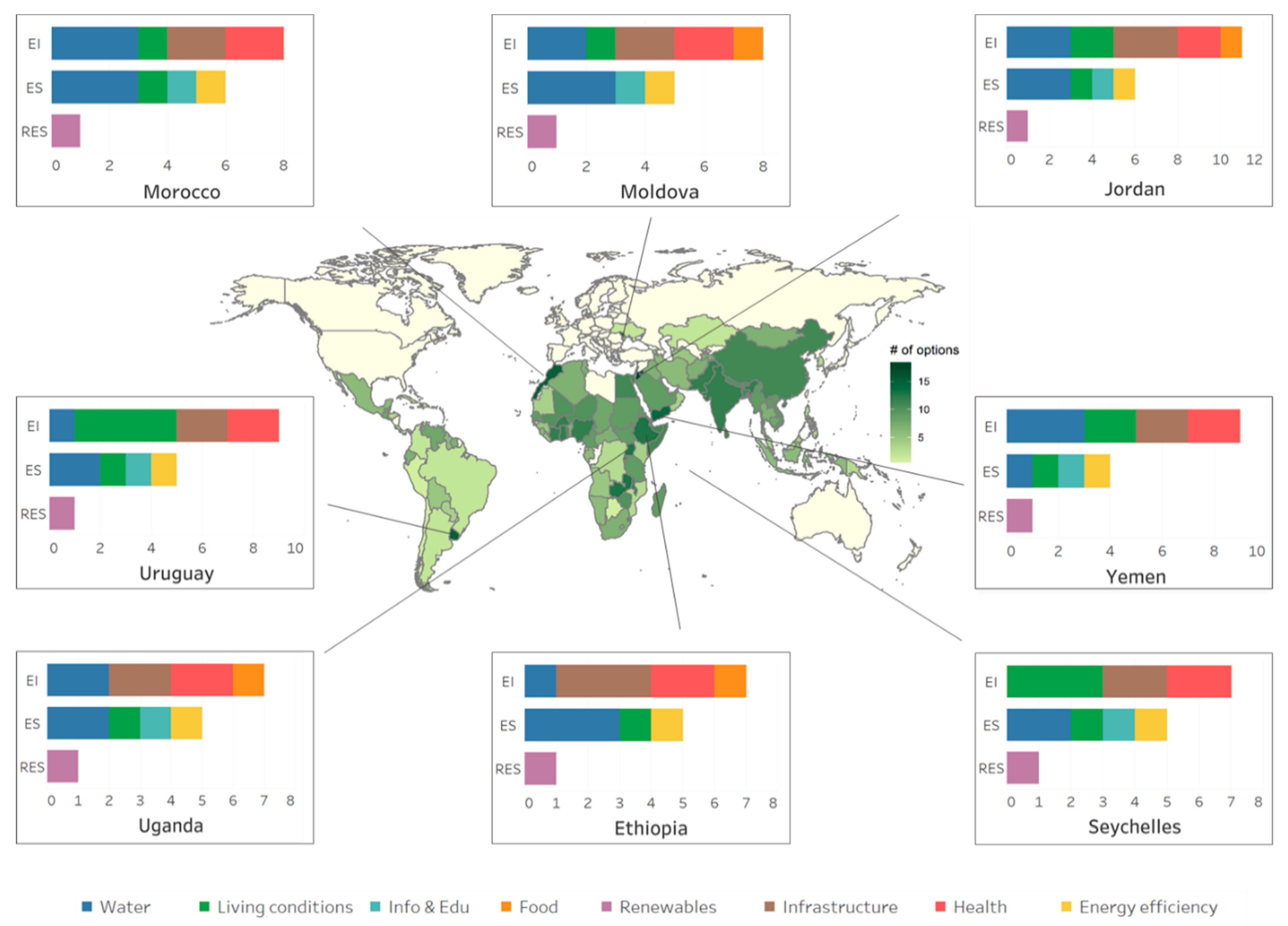 Sustainability 11 04085 g004