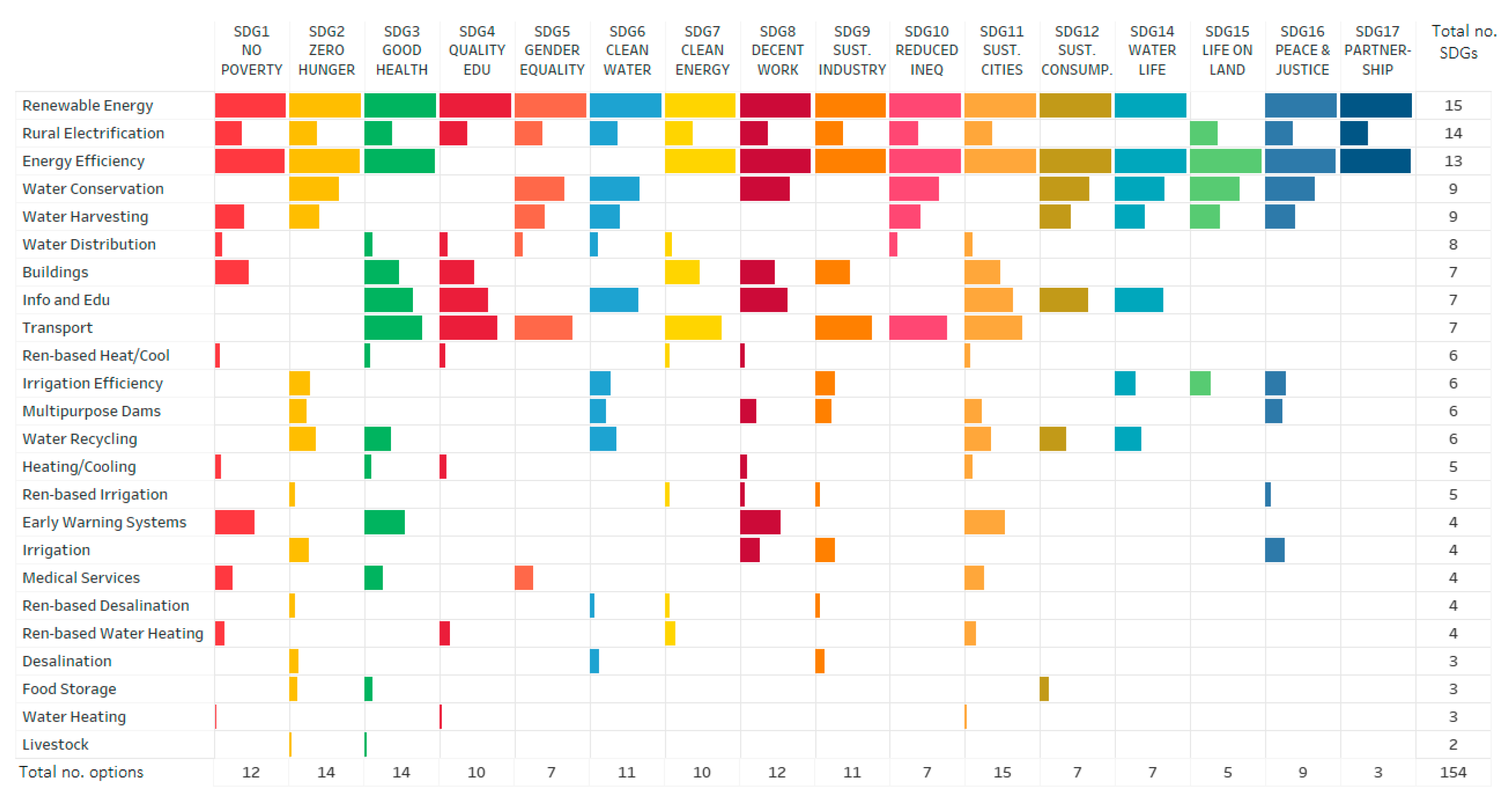 Sustainability 11 04085 g005