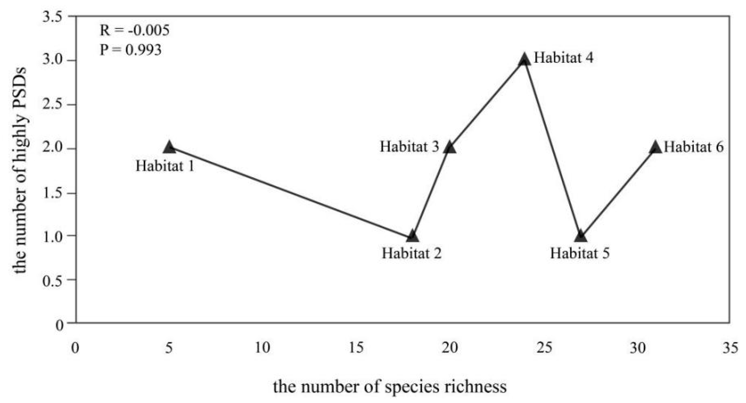Sustainability 11 04086 g003