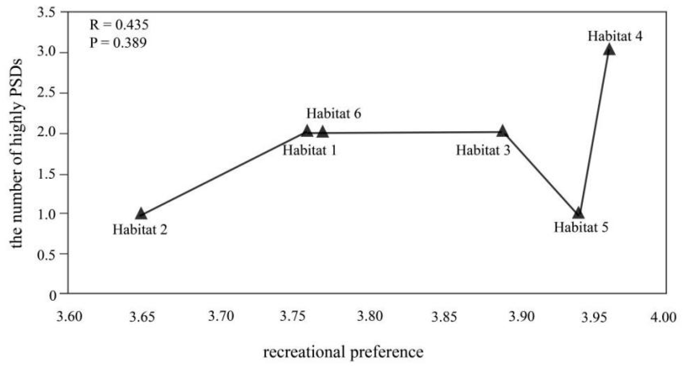 Sustainability 11 04086 g004