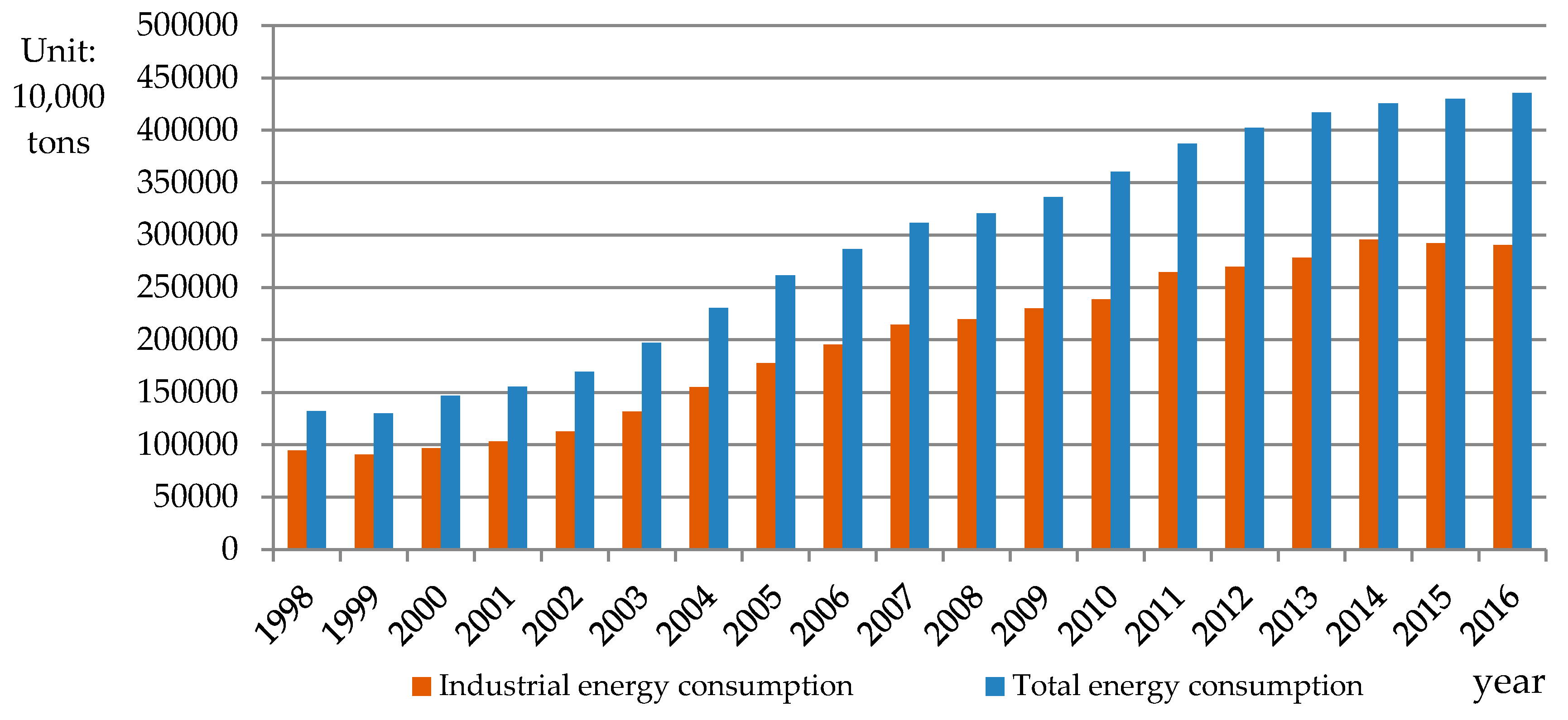 Sustainability 11 04090 g001