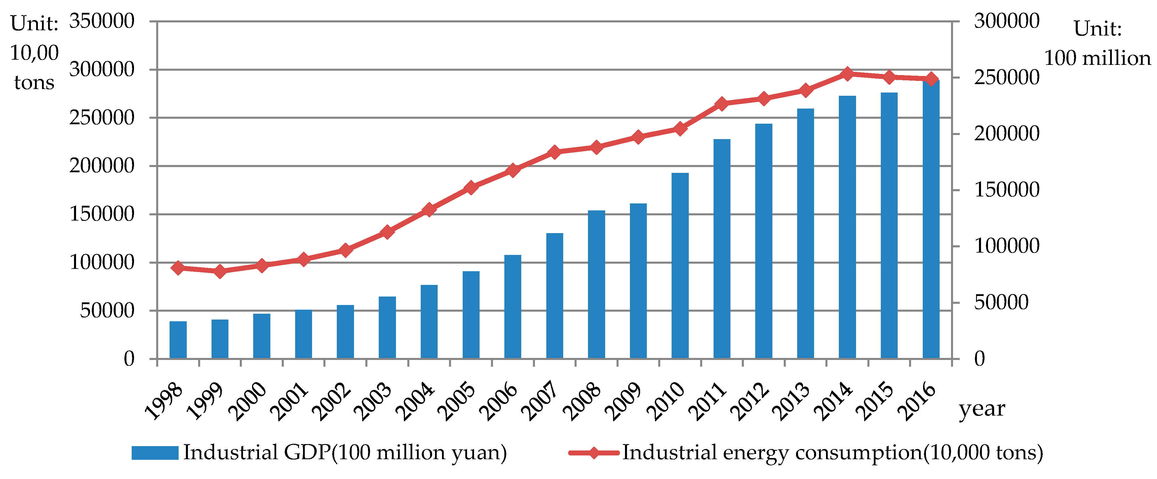Sustainability 11 04090 g002