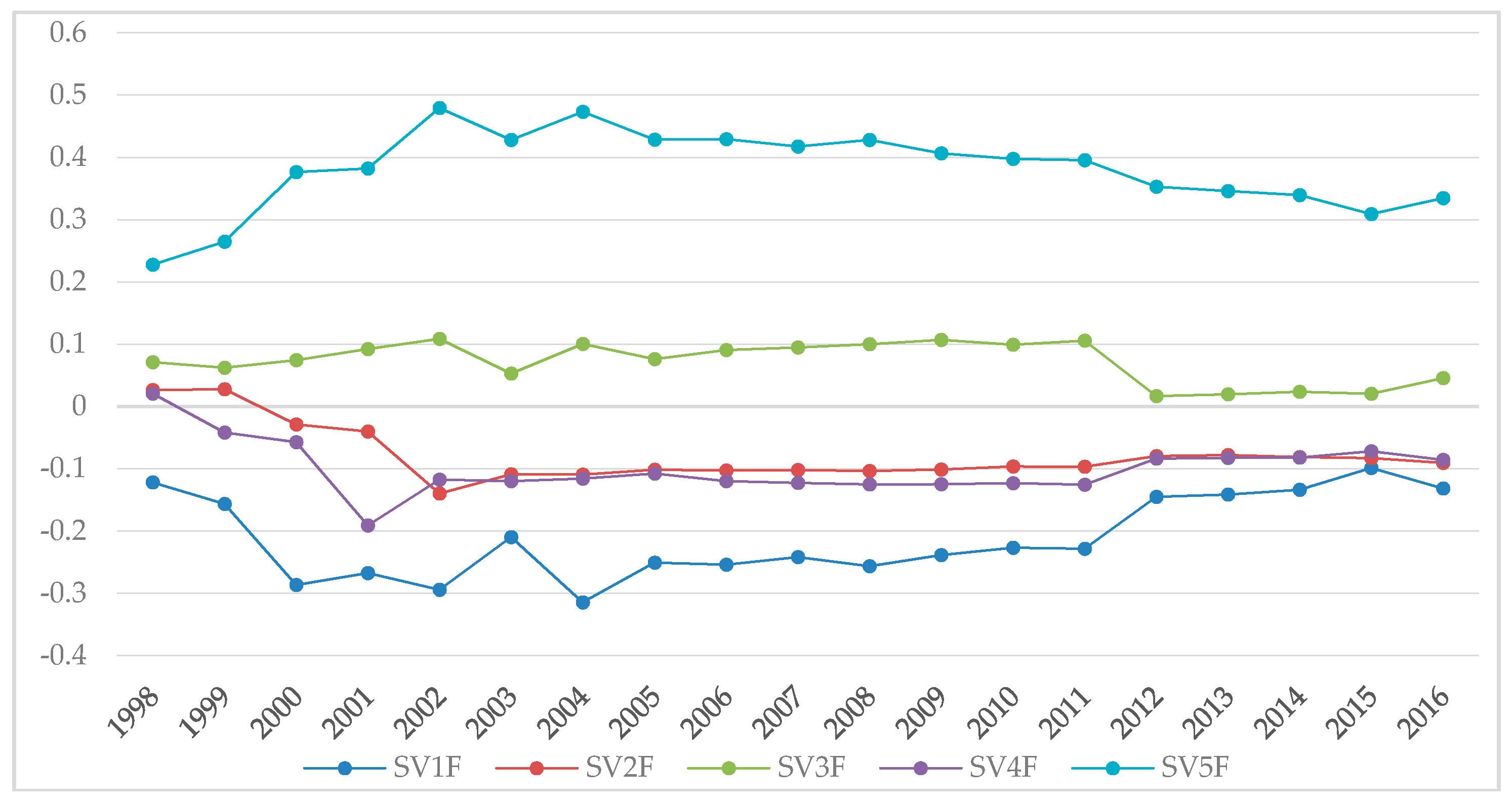 Sustainability 11 04090 g003
