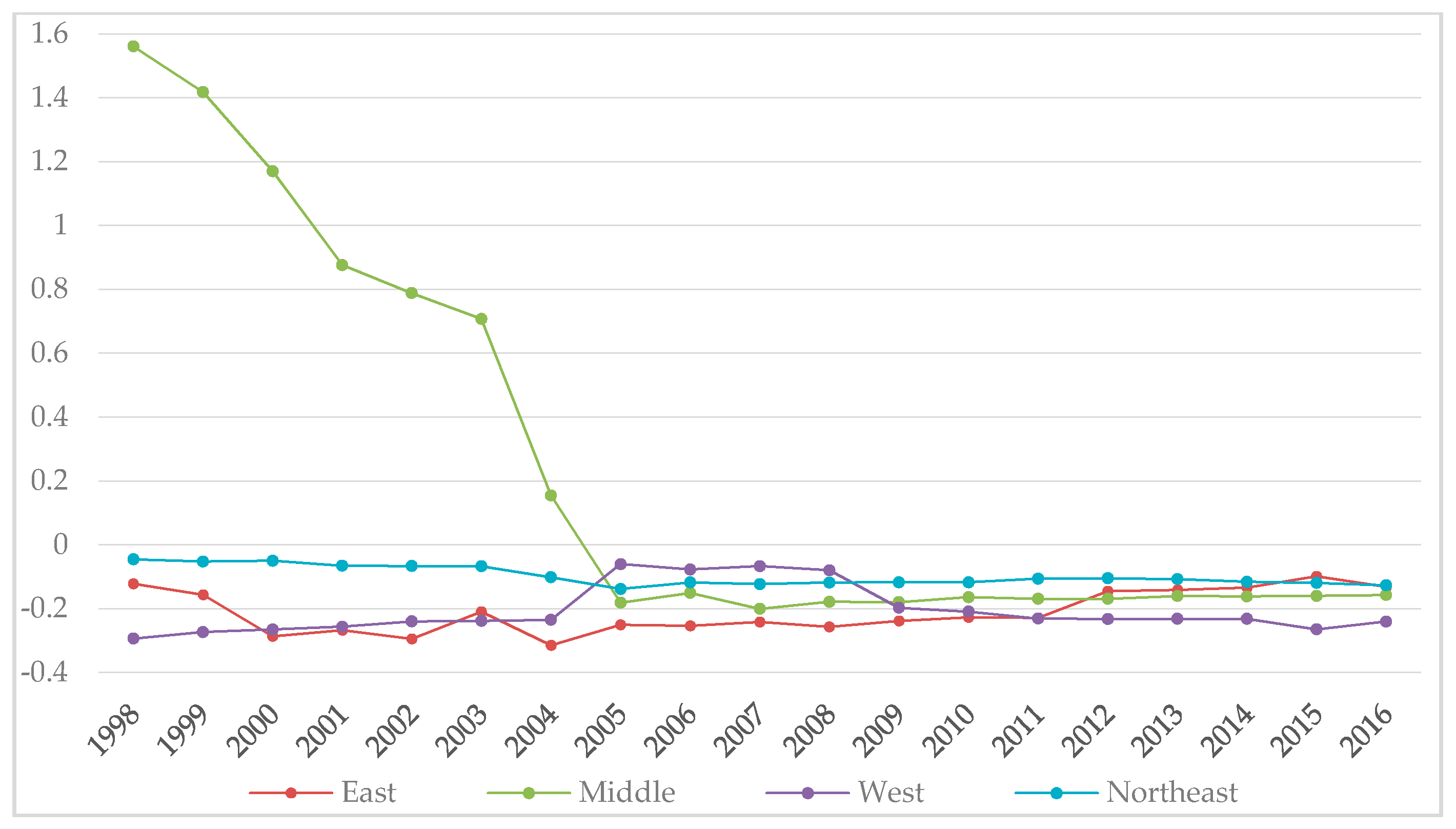 Sustainability 11 04090 g007