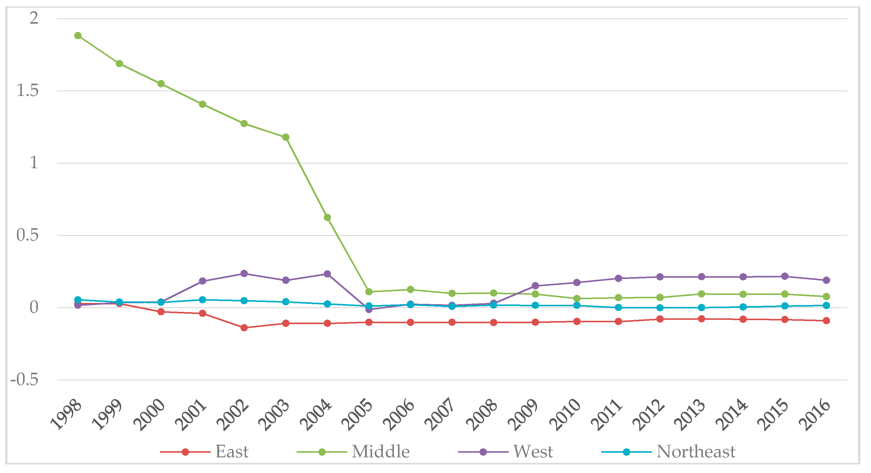 Sustainability 11 04090 g008