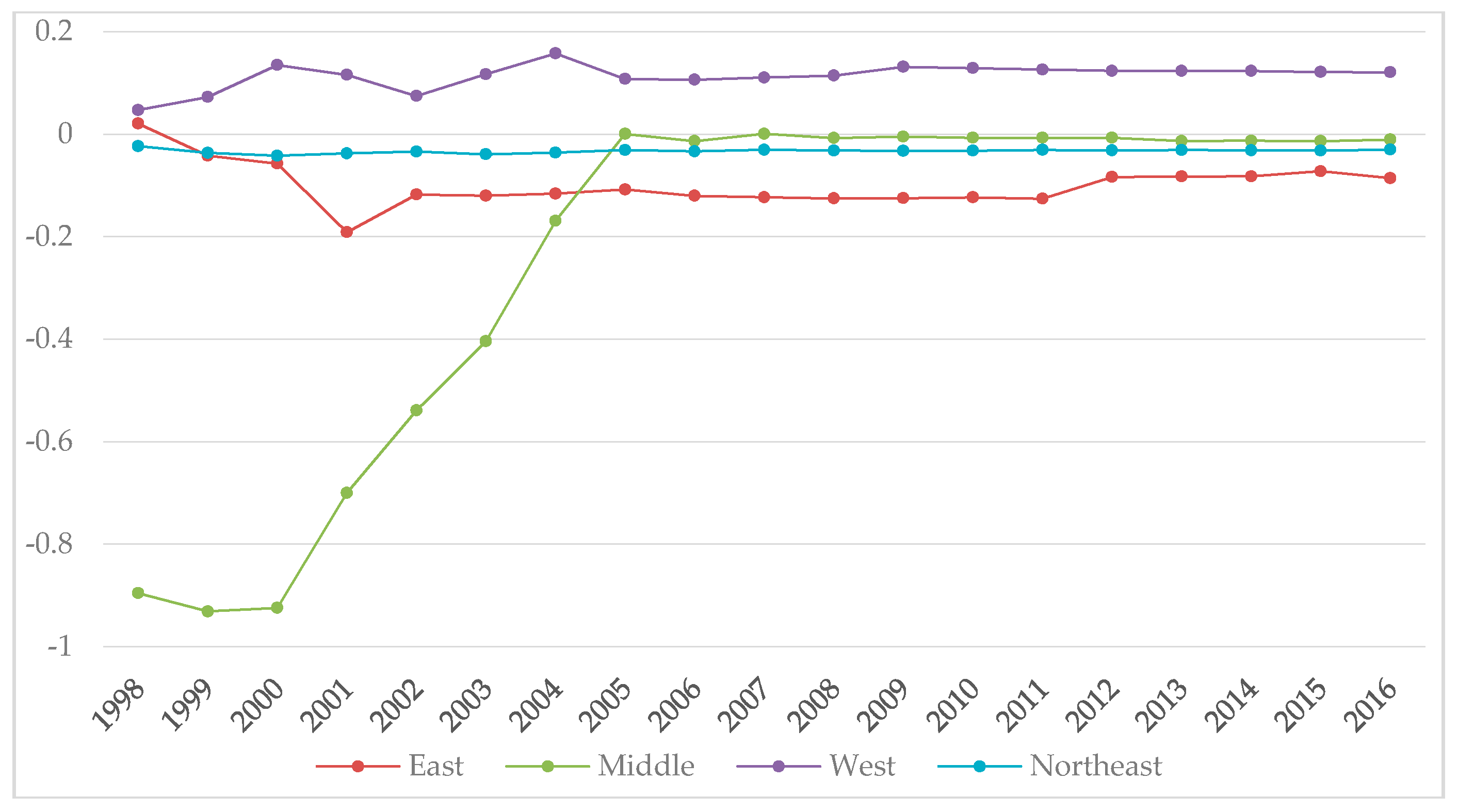 Sustainability 11 04090 g010